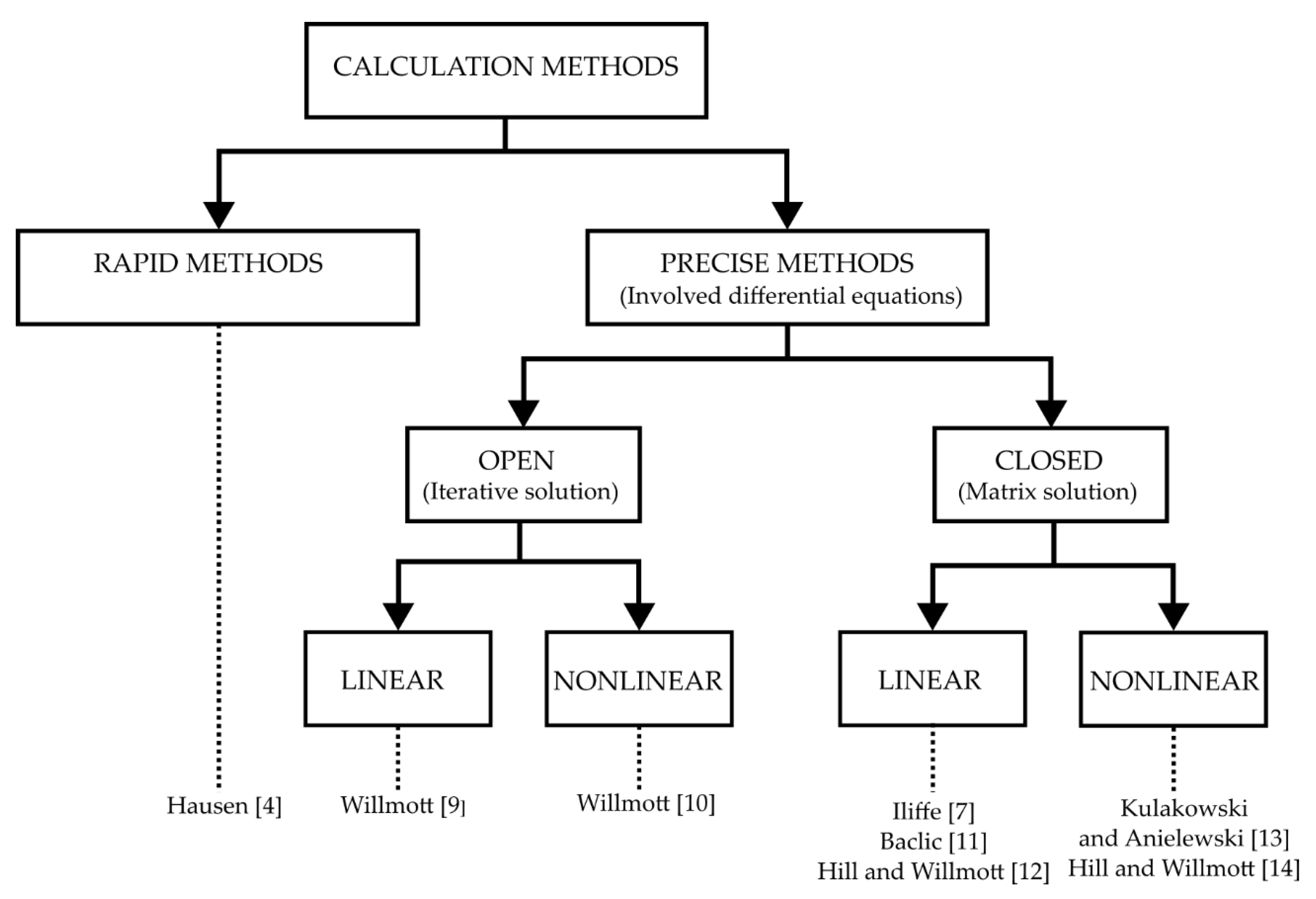 Energies 13 00759 g003 550