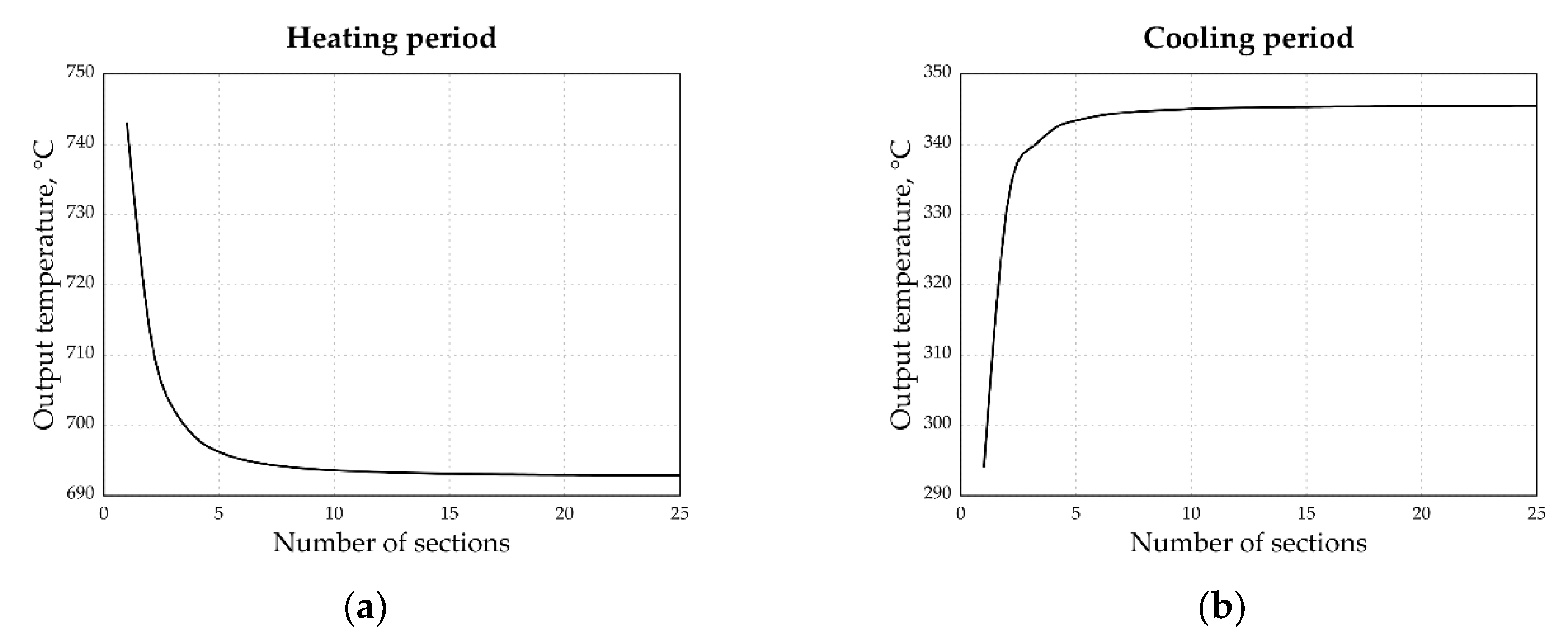Energies 13 00759 g004 550