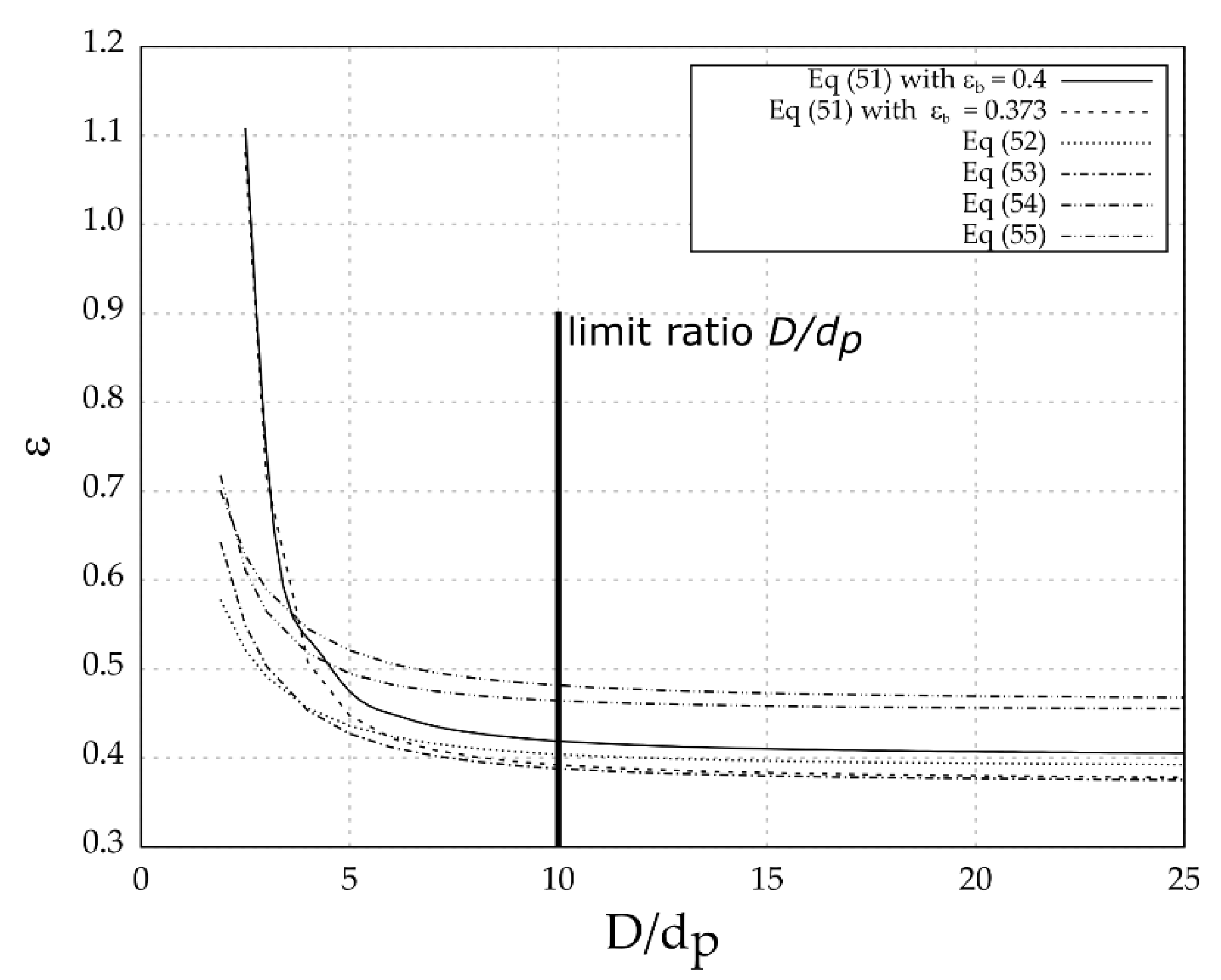 Energies 13 00759 g005 550