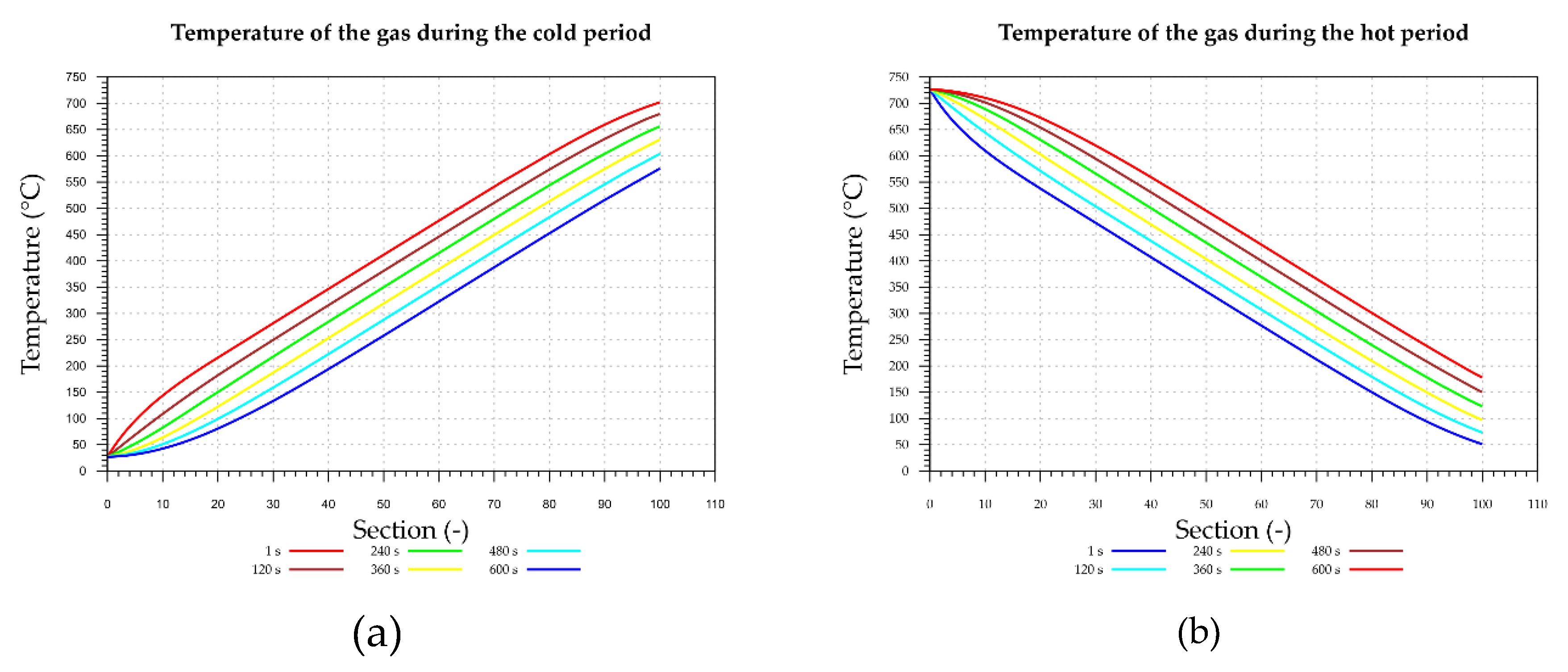 Energies 13 00759 g009 550