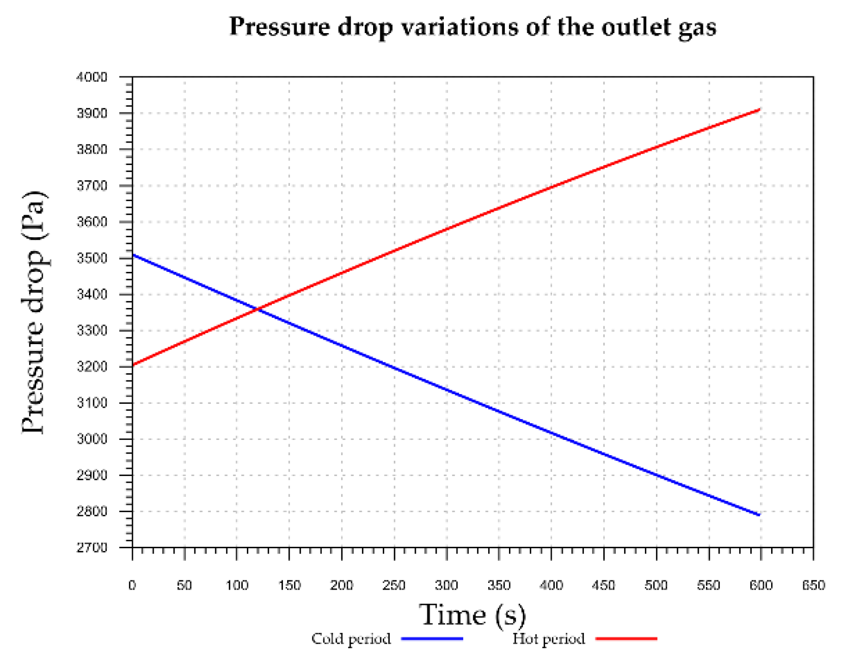 Energies 13 00759 g010 550