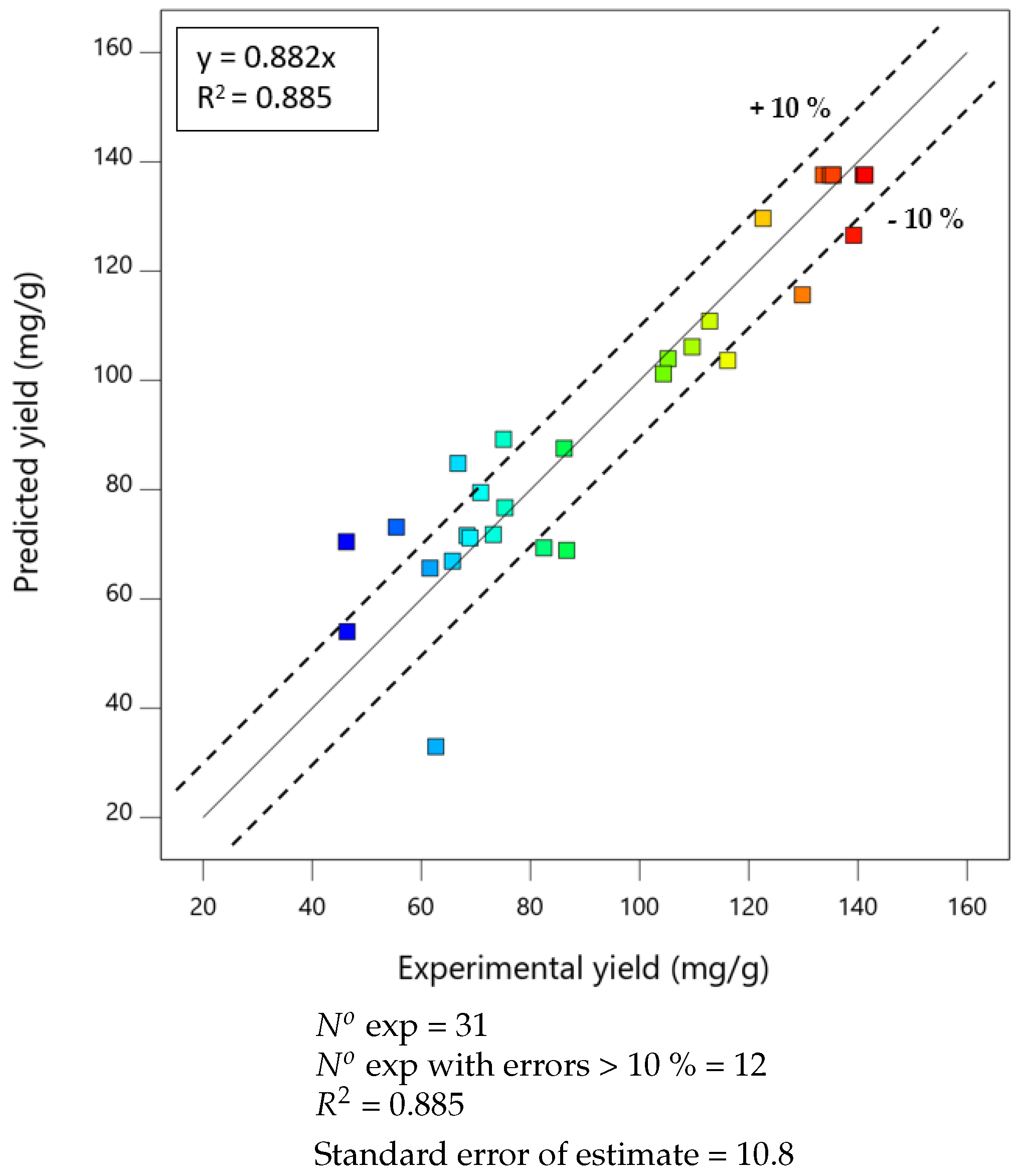 Energies 13 00763 g003 Energies 13 00763 g003
