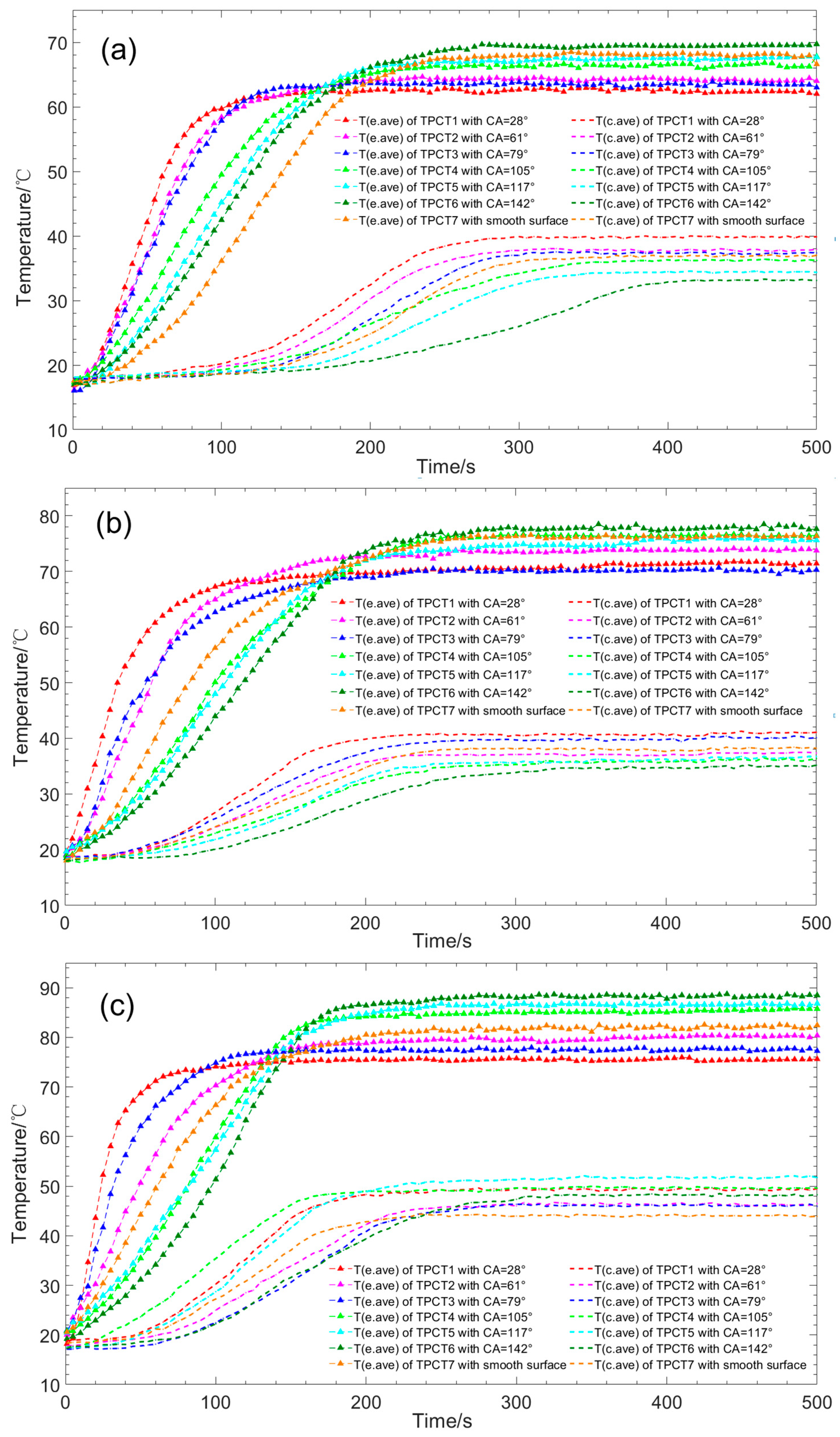 Energies 13 00765 g006