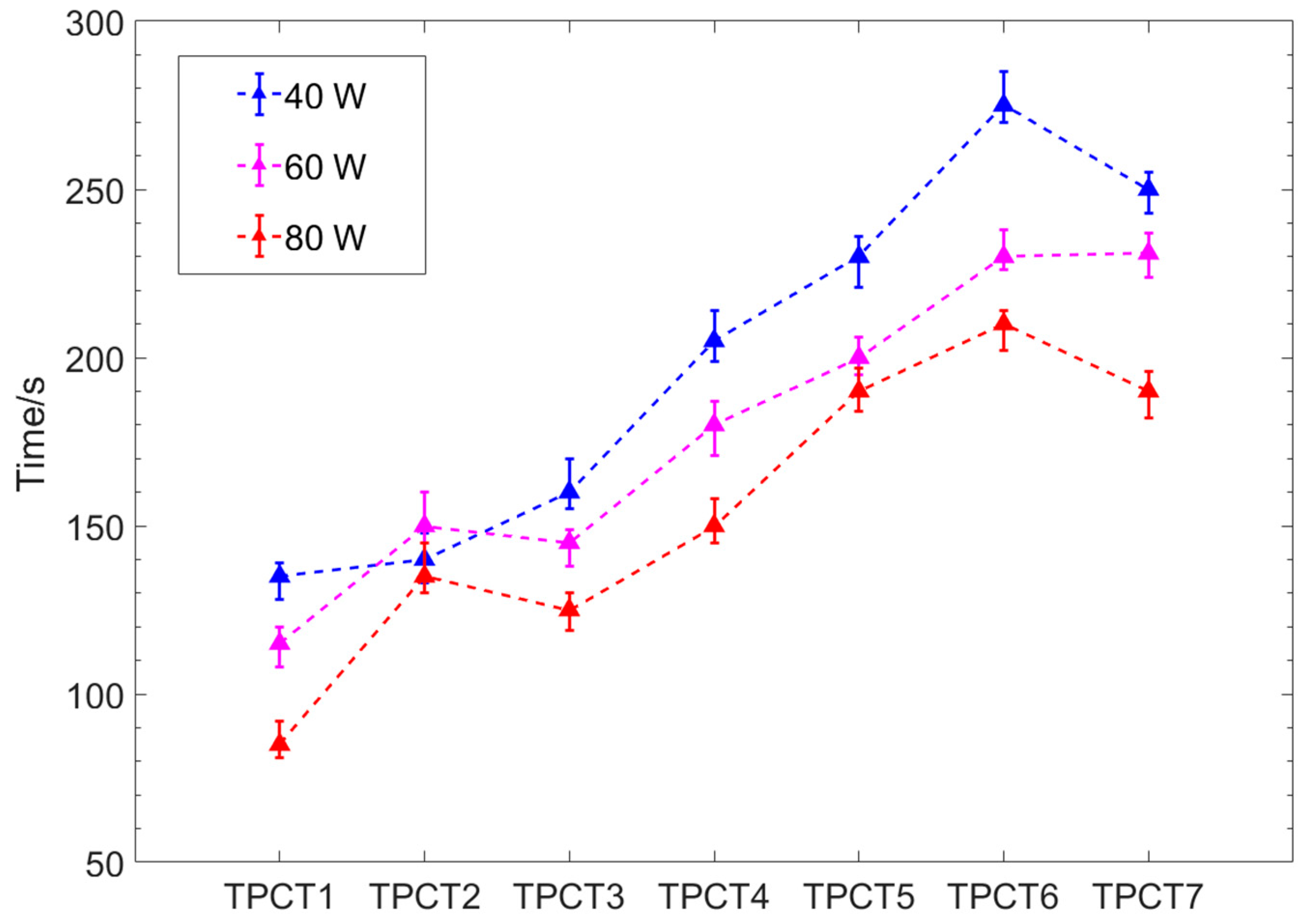Energies 13 00765 g007