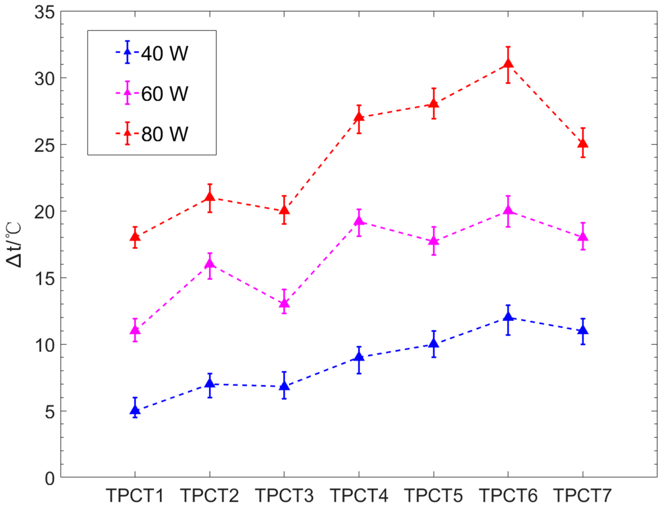 Energies 13 00765 g008
