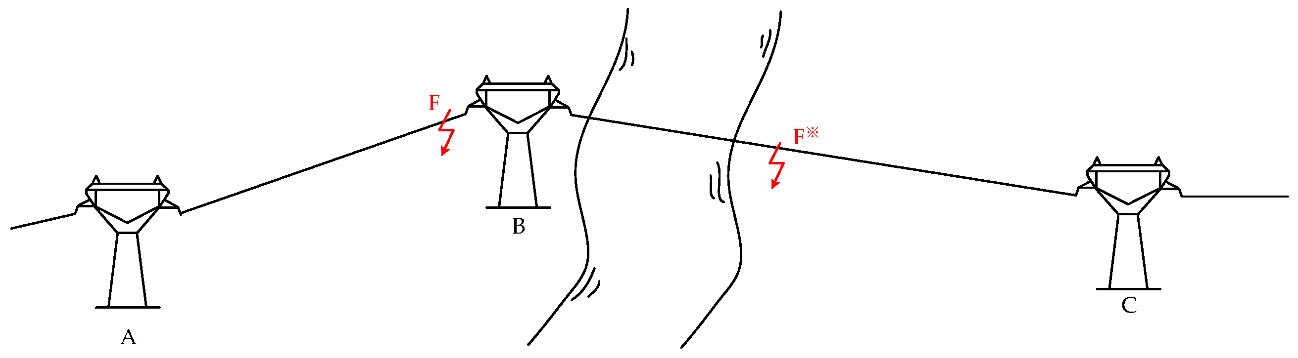 Energies 13 00767 g002 550