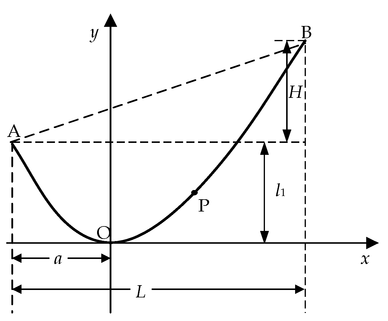 Energies 13 00767 g003 550