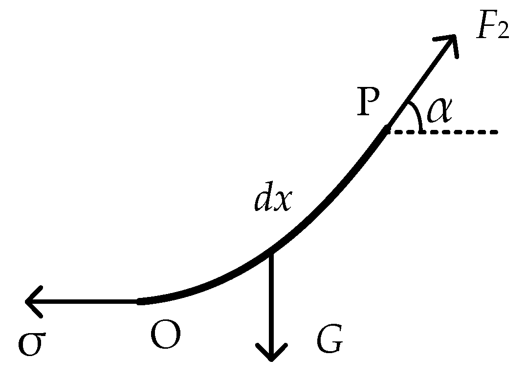 Energies 13 00767 g004 550