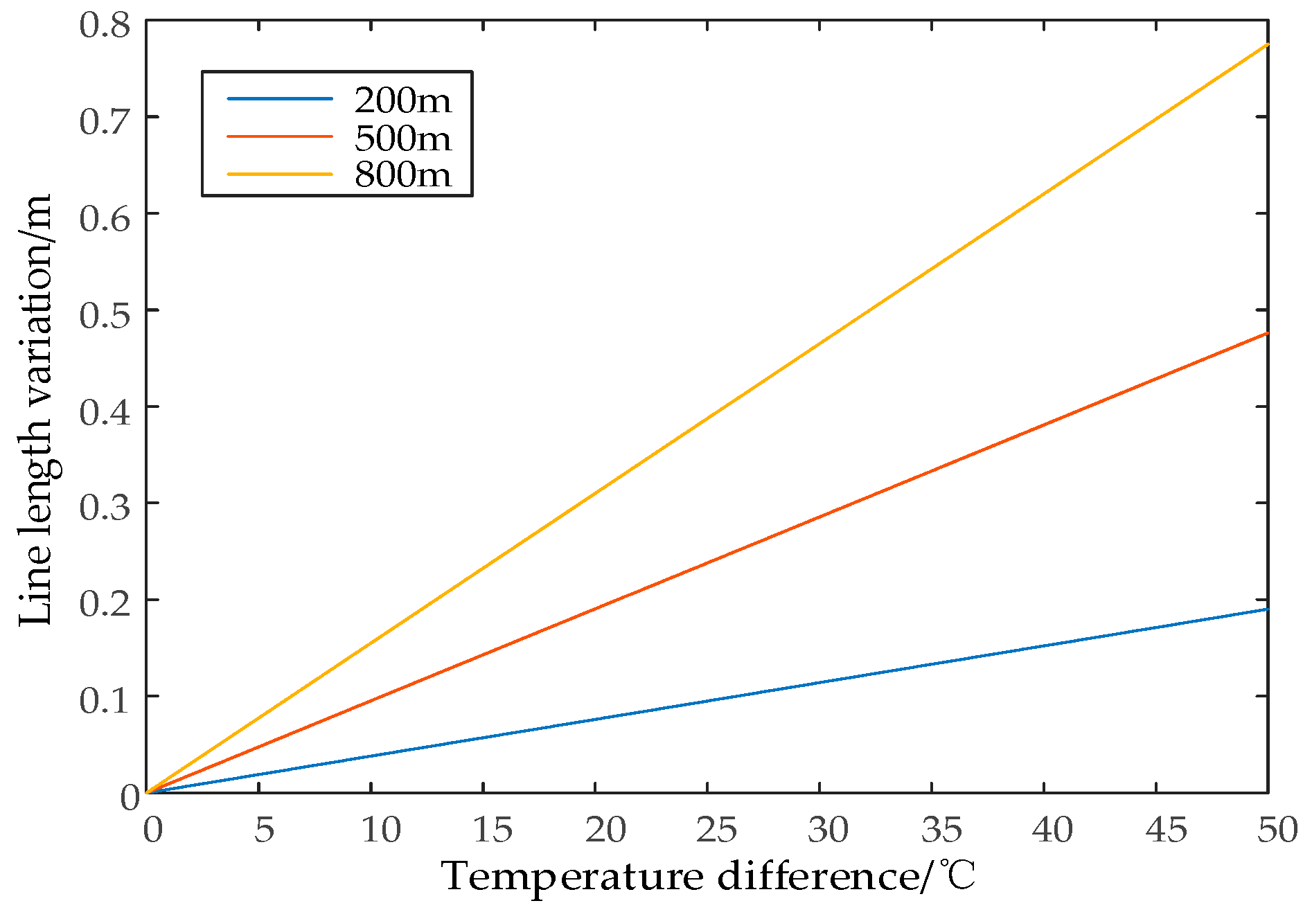 Energies 13 00767 g005 550