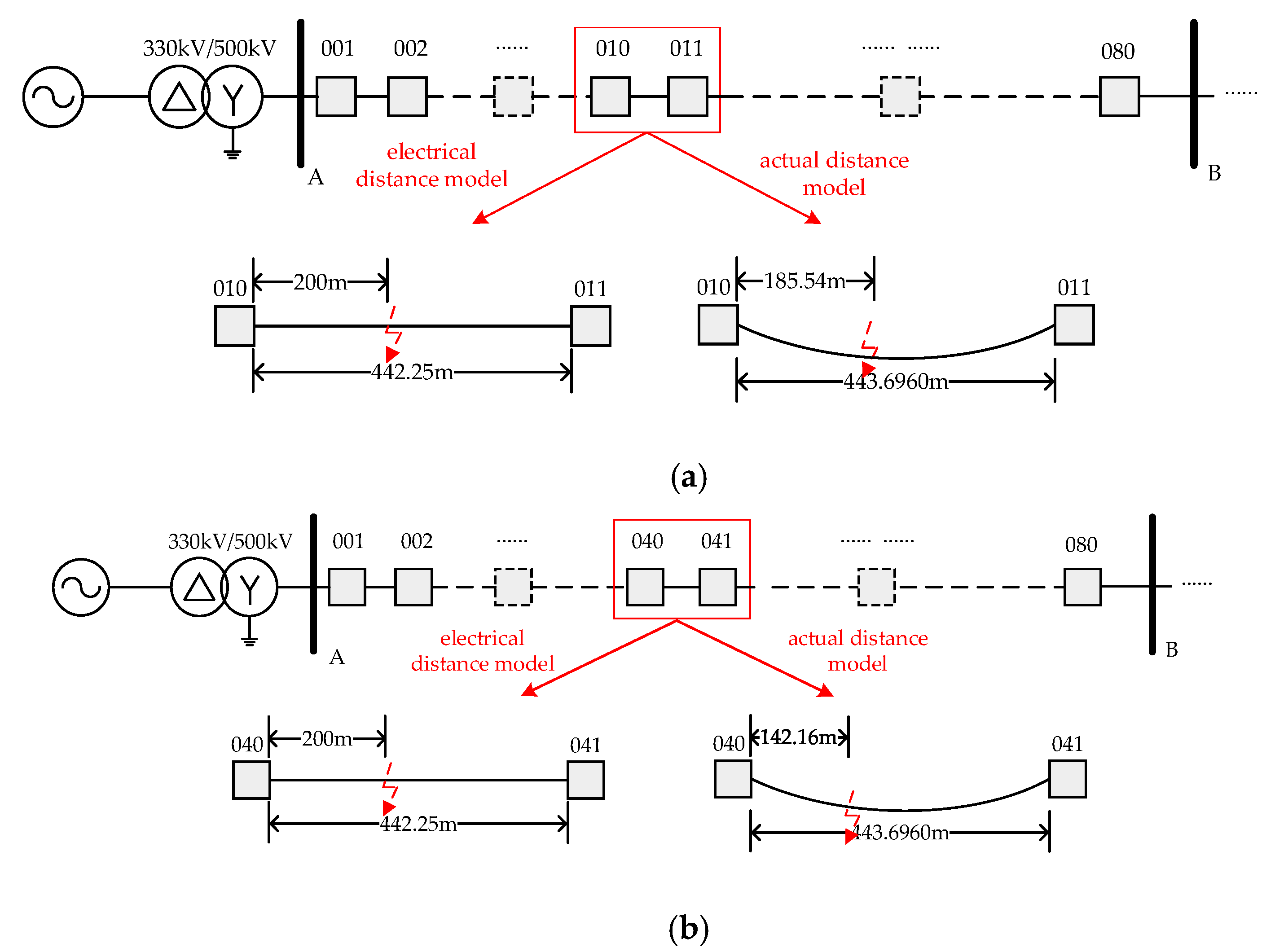 Energies 13 00767 g006a 550