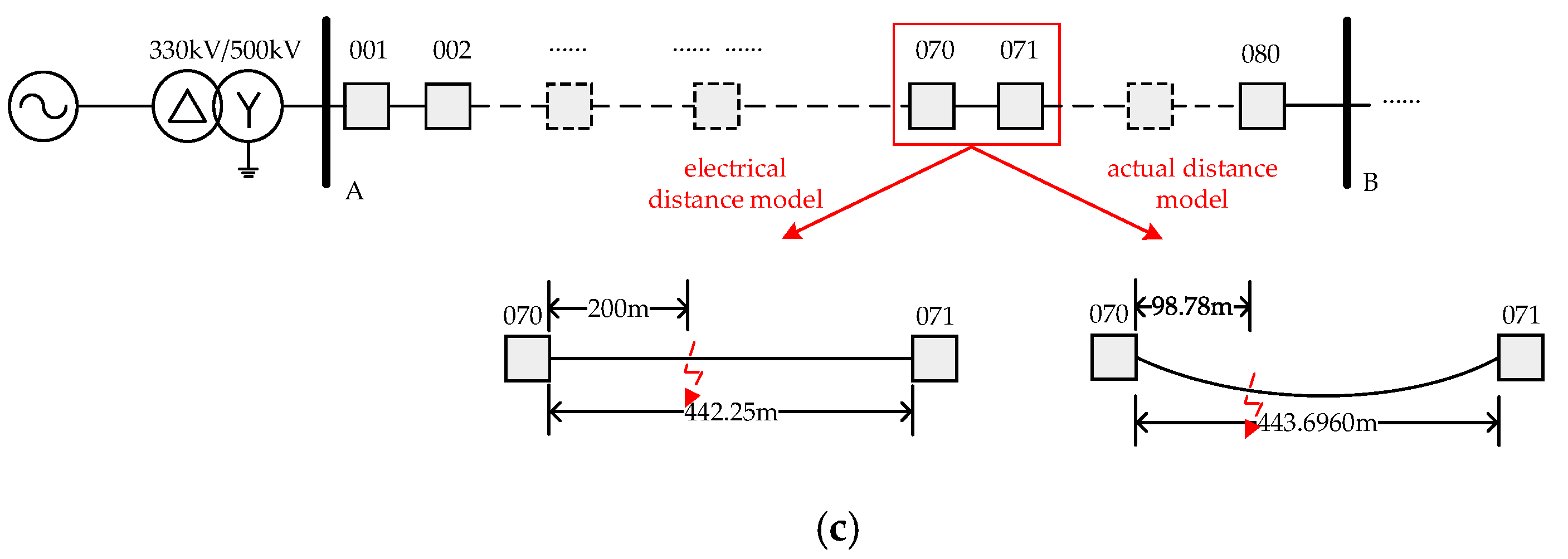 Energies 13 00767 g006b 550