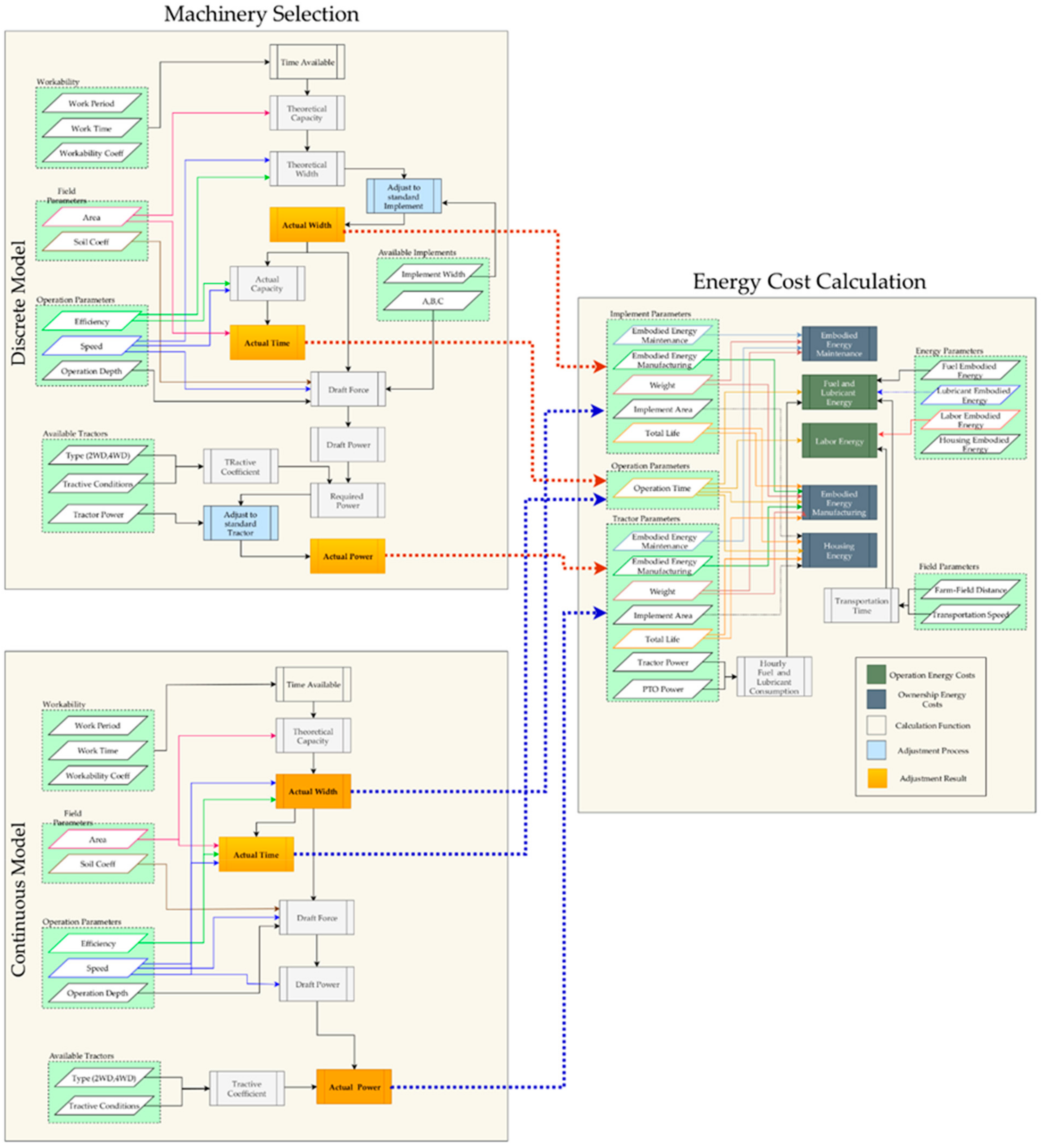 Energies 13 00769 g002