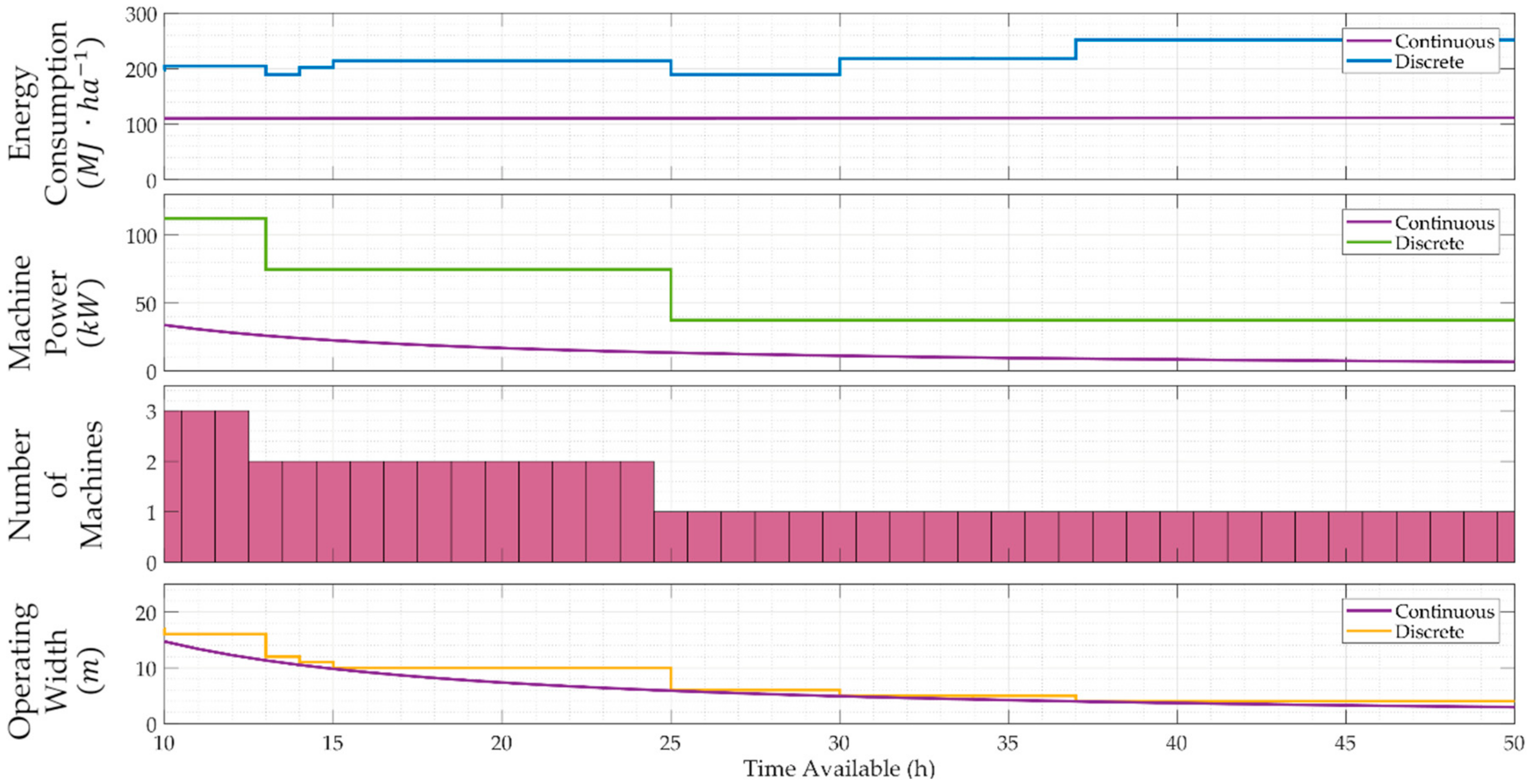 Energies 13 00769 g003