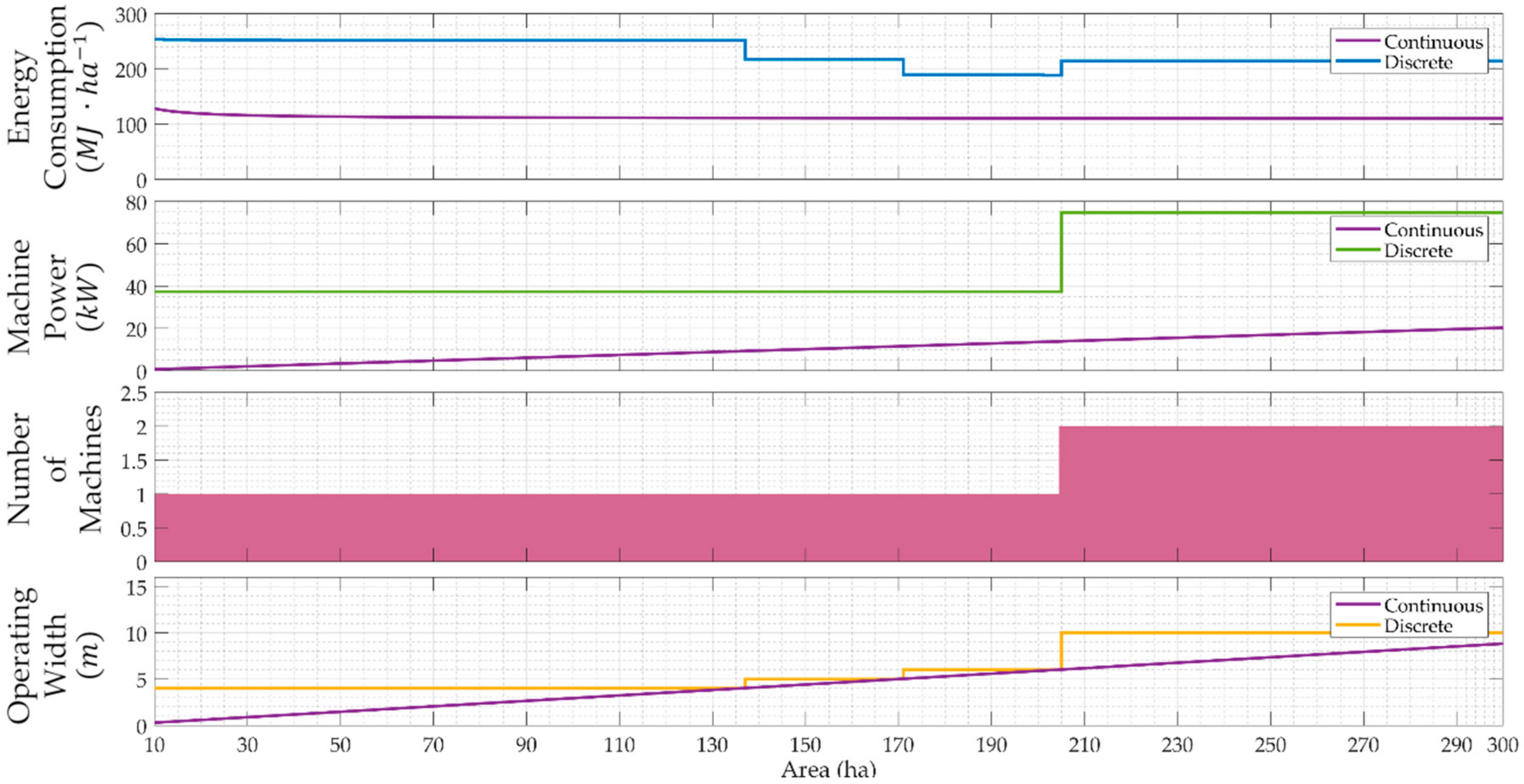Energies 13 00769 g005