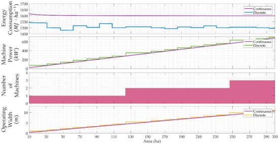 Energies Free Full Text Energy Footprint Of Mechanized Images, Photos, Reviews