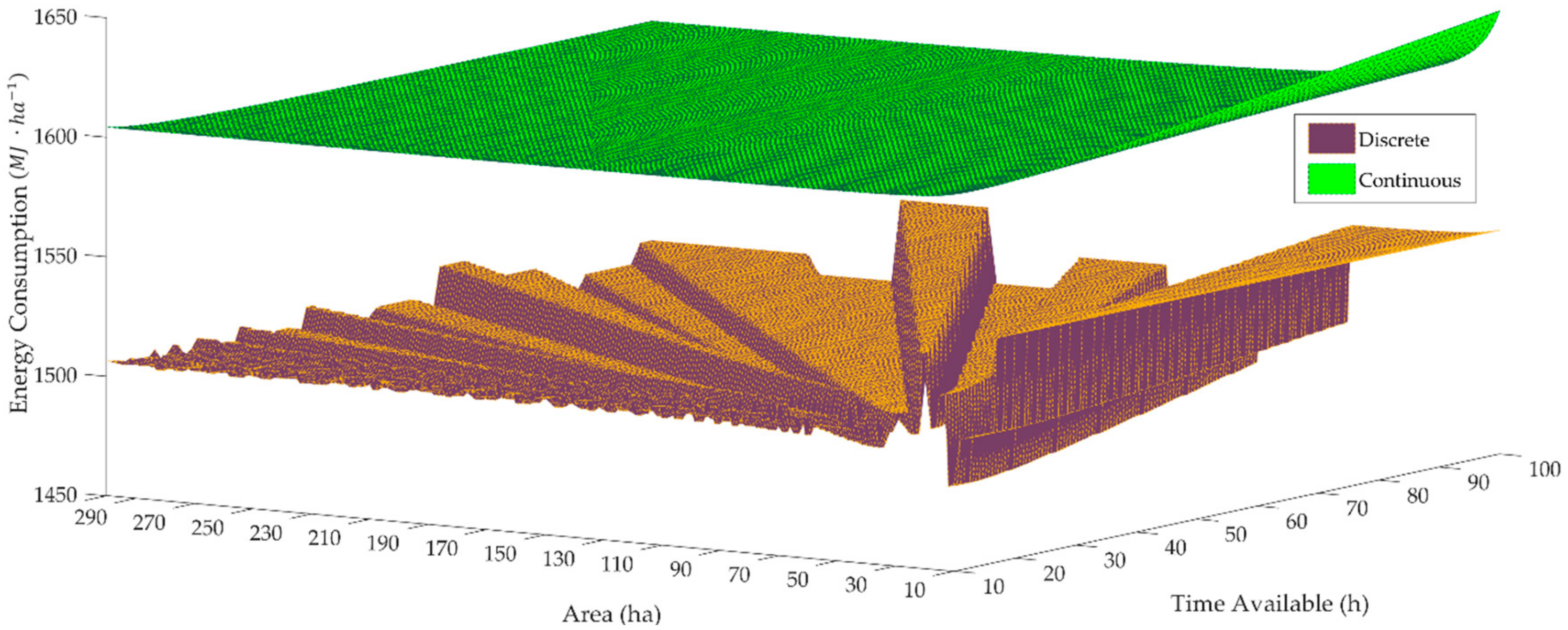 Energies 13 00769 g009