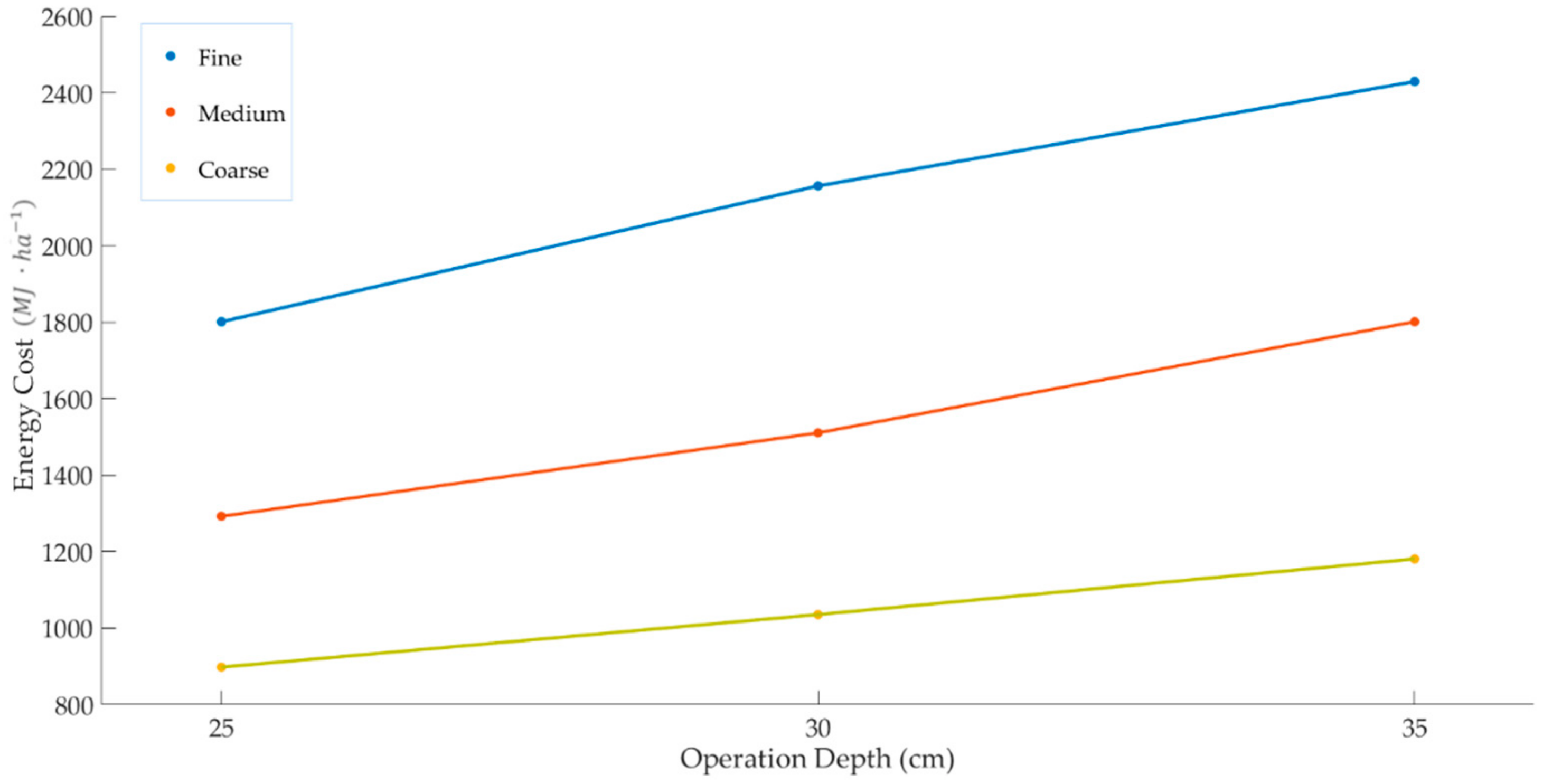Energies 13 00769 g010