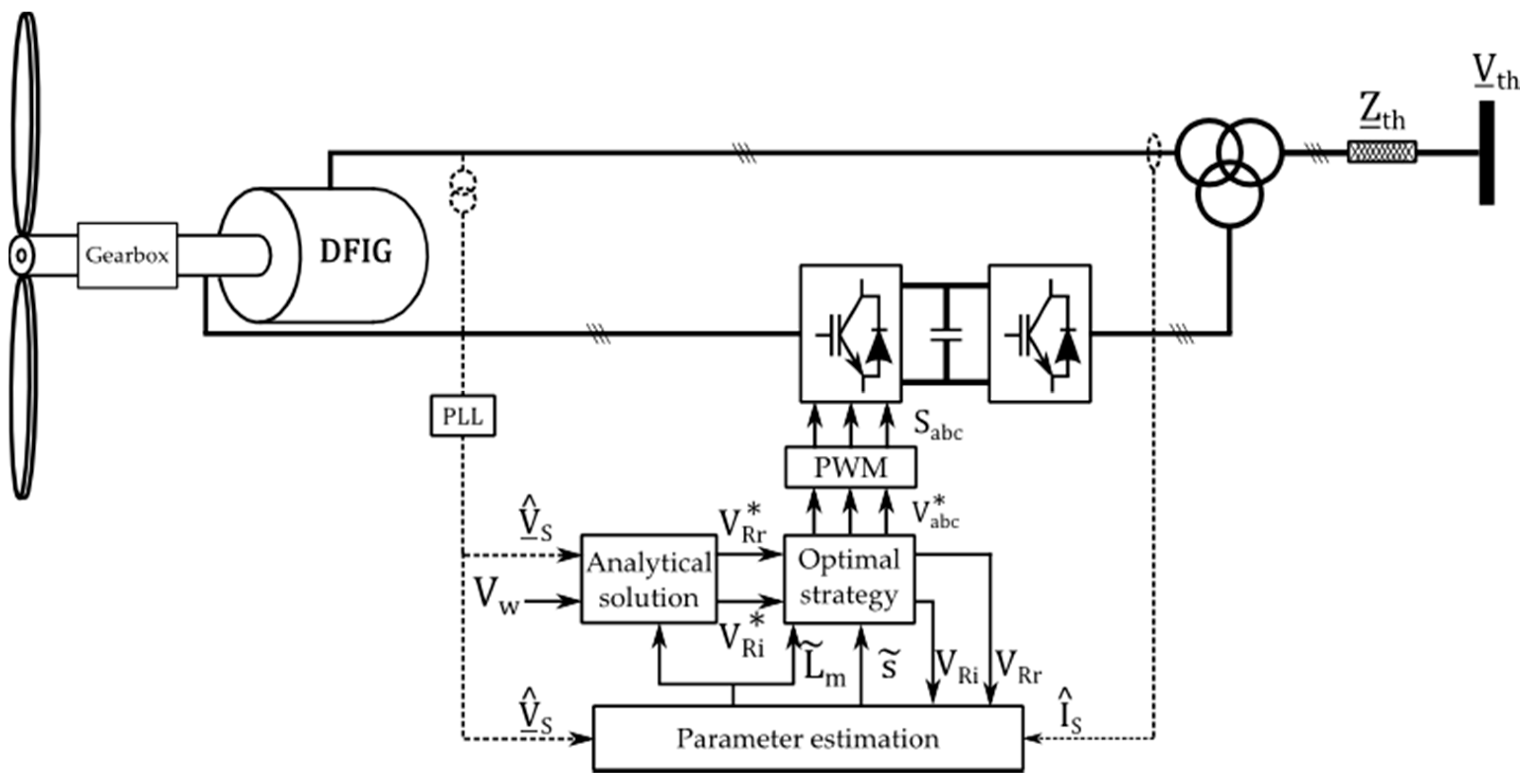 Energies 13 00770 g001