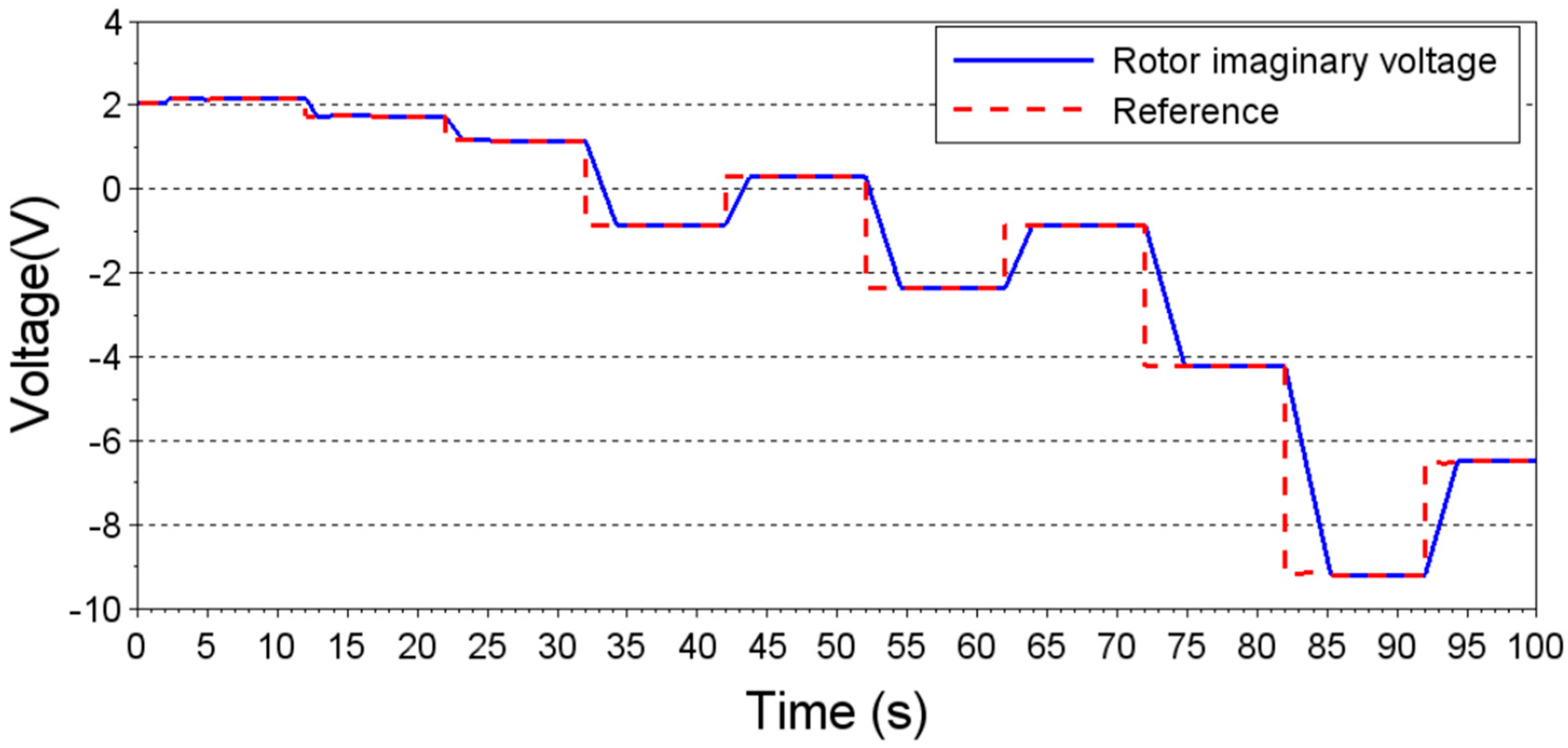Energies 13 00770 g006