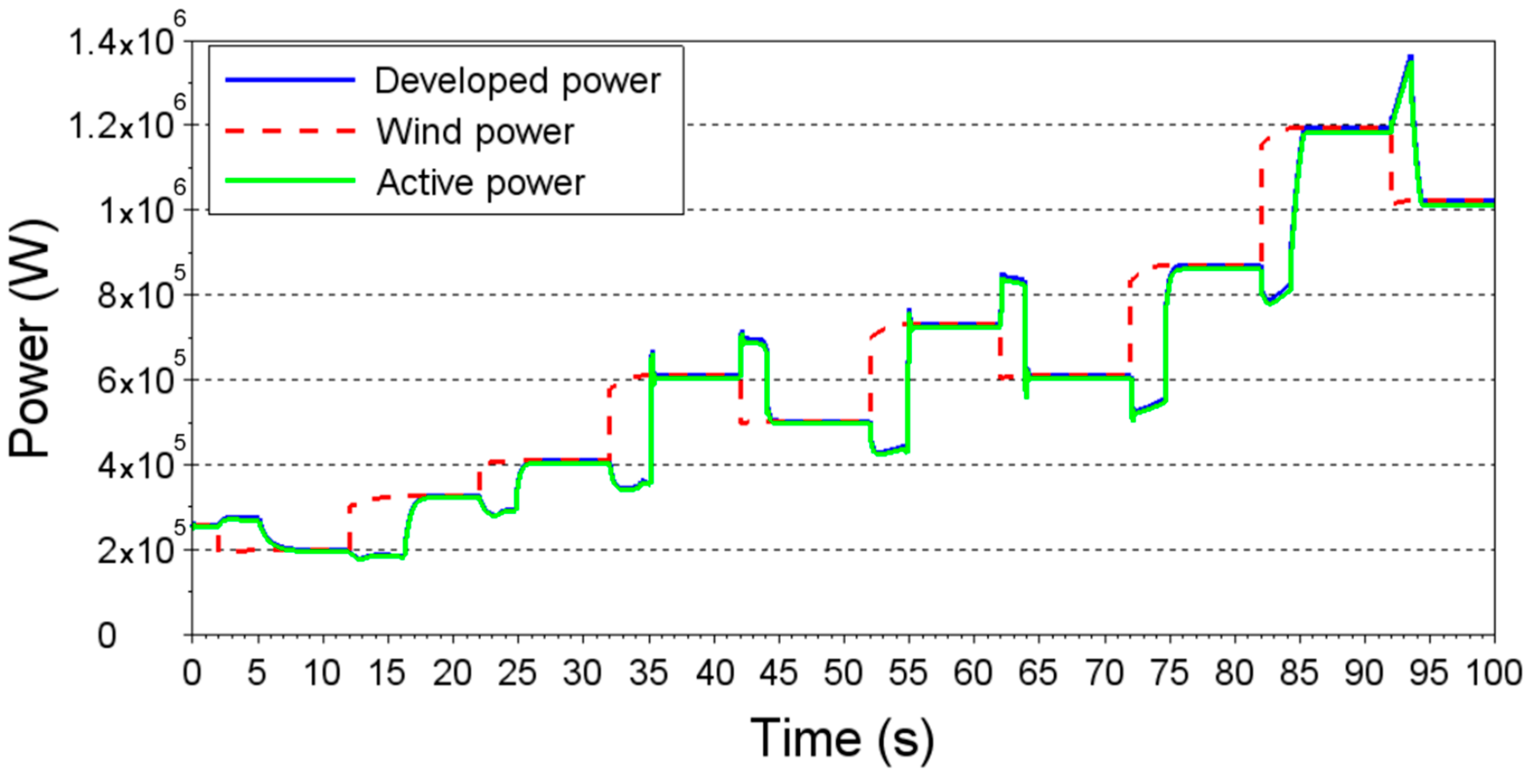 Energies 13 00770 g009