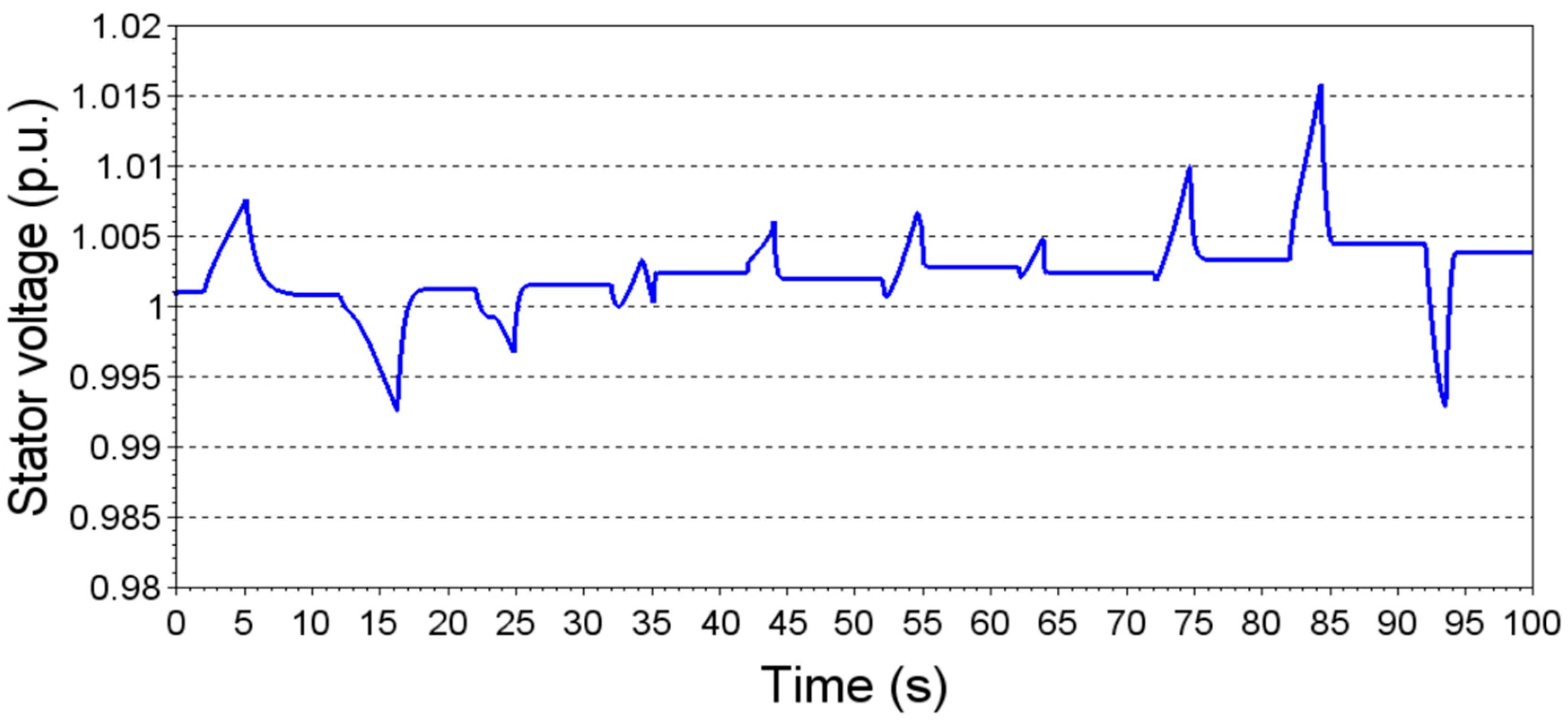 Energies 13 00770 g011