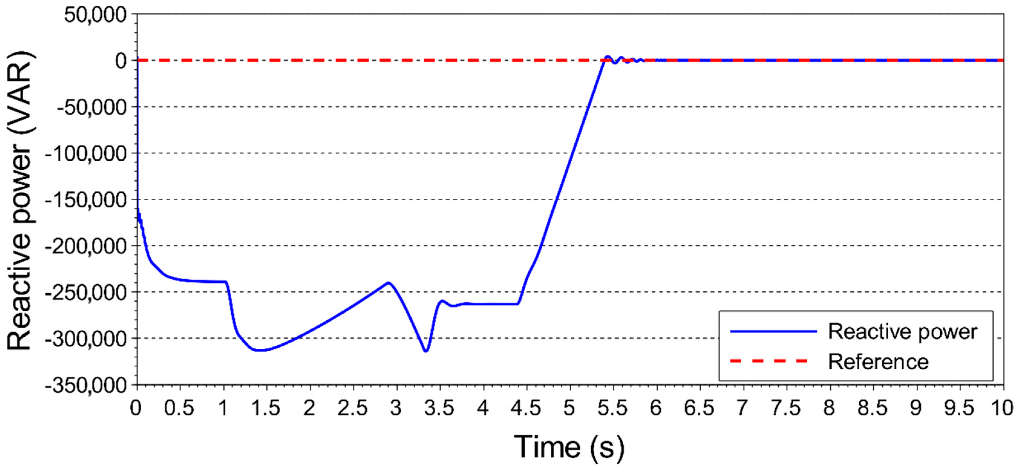 Energies 13 00770 g013