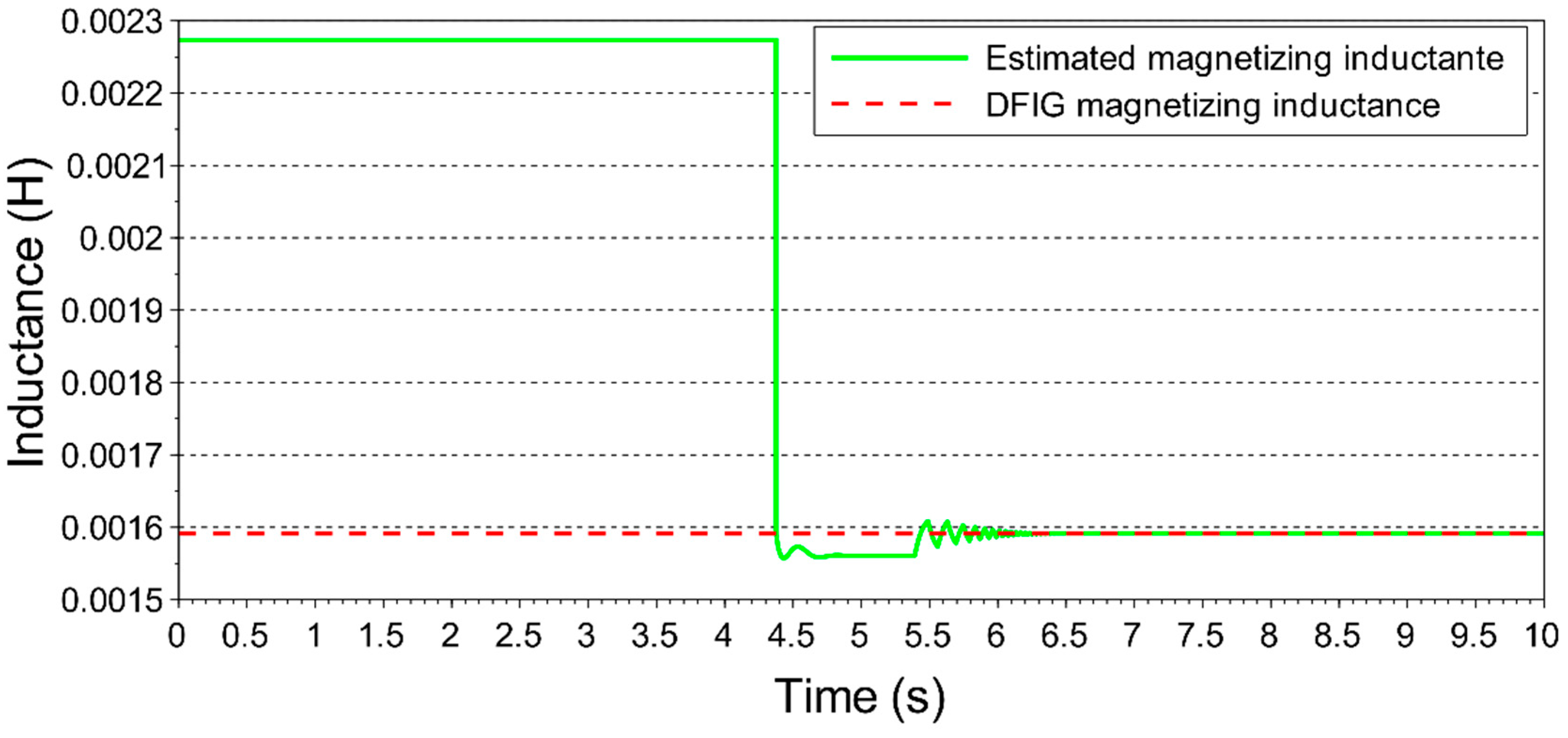 Energies 13 00770 g014