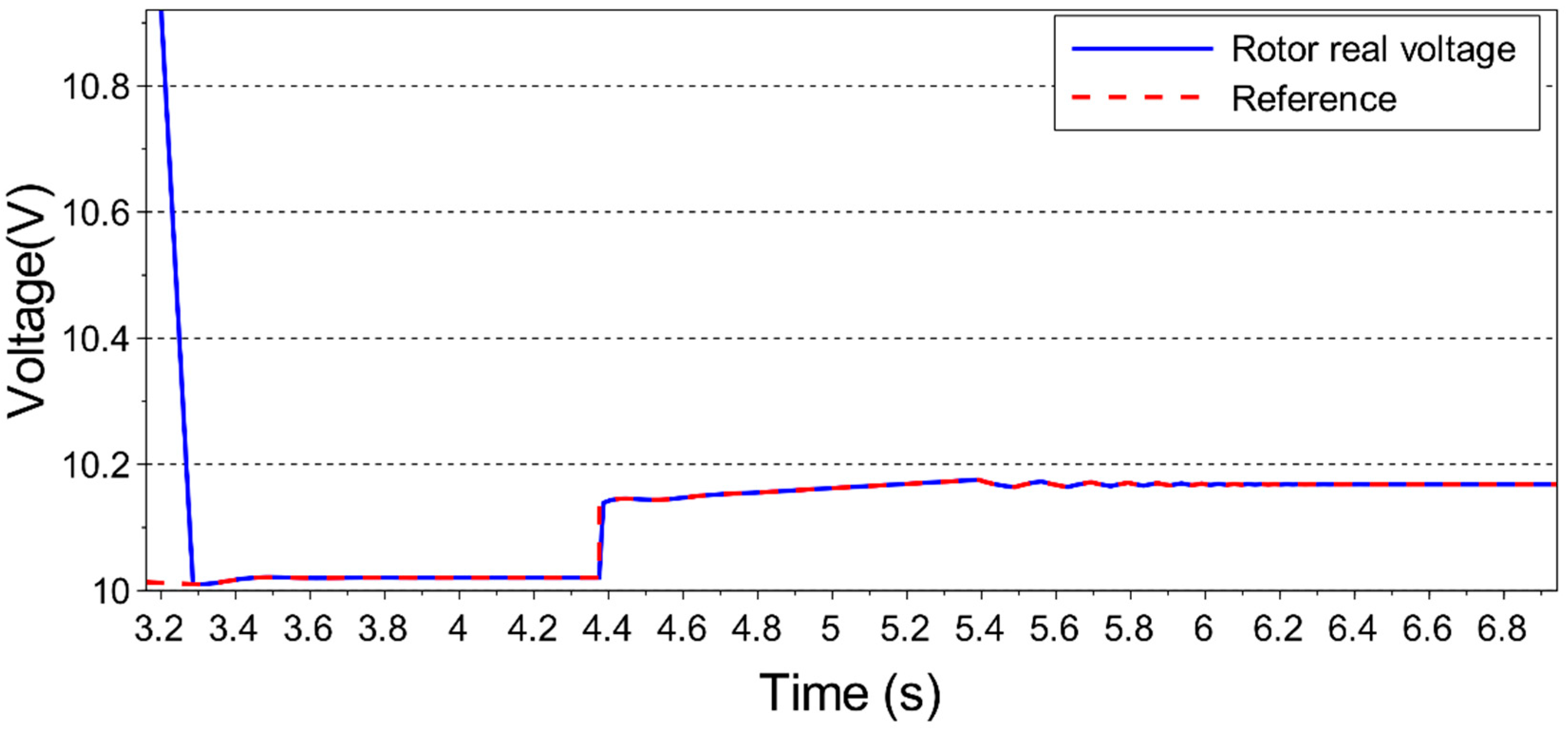 Energies 13 00770 g015