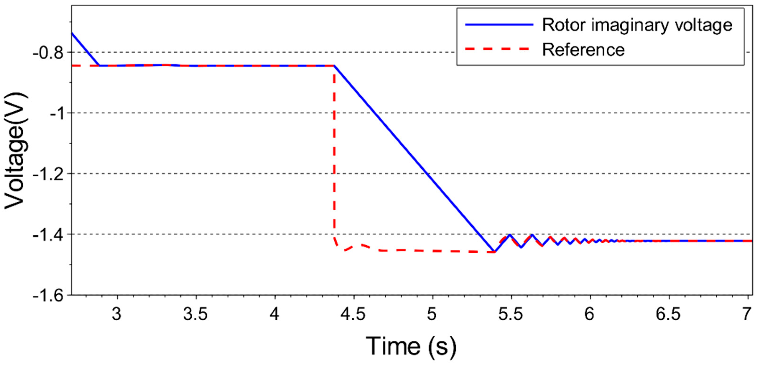 Energies 13 00770 g016