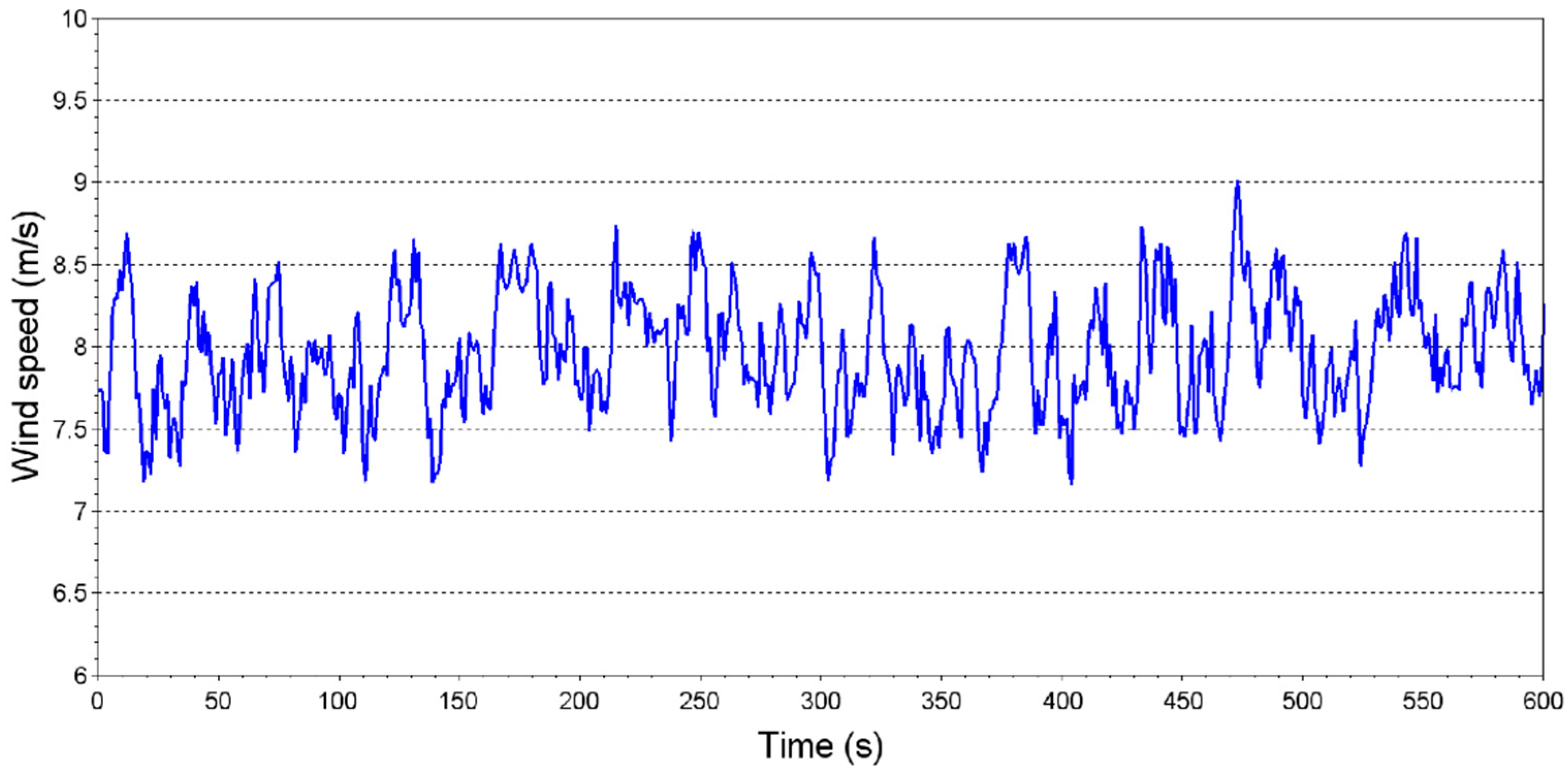Energies 13 00770 g017