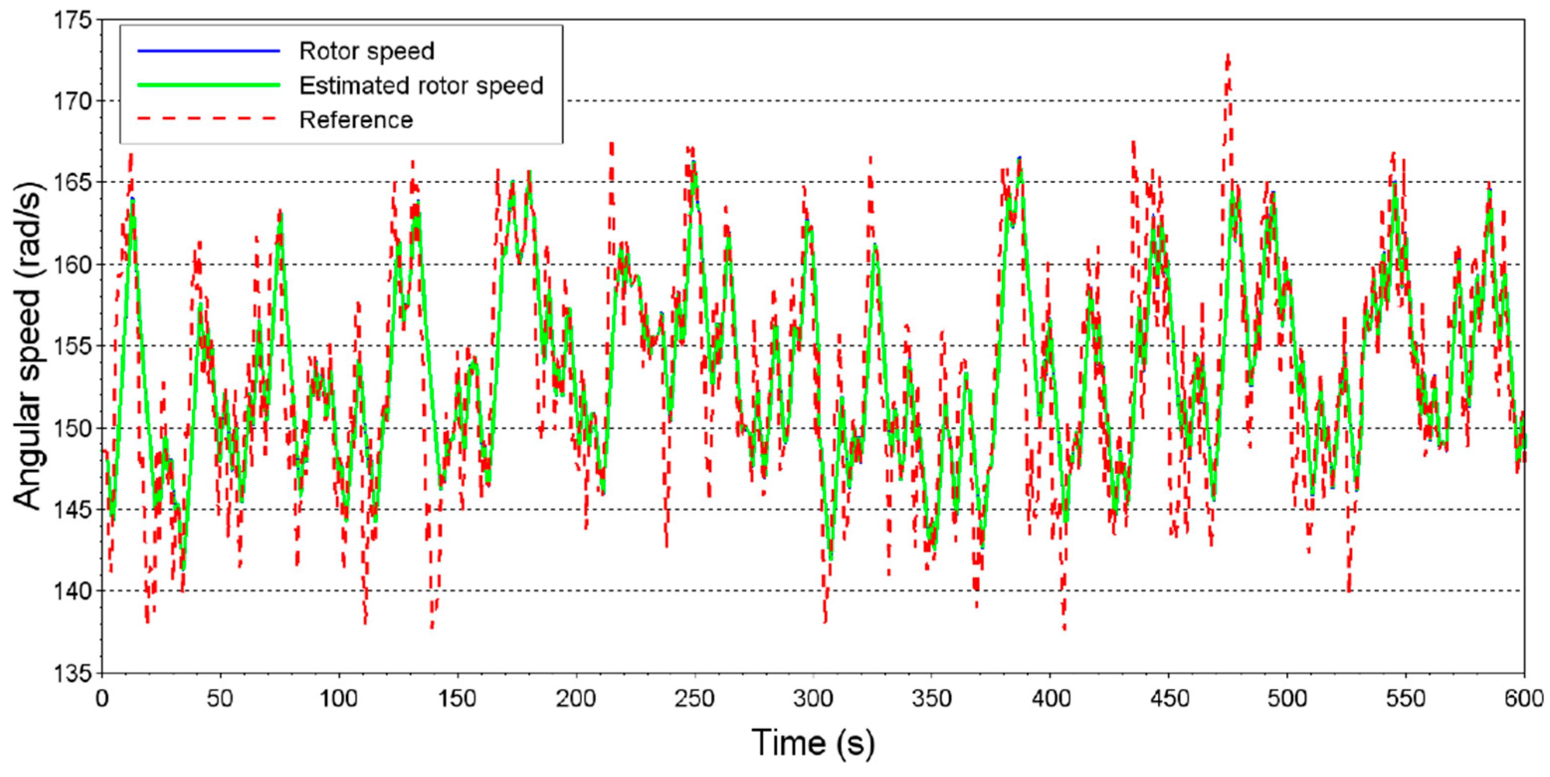 Energies 13 00770 g018