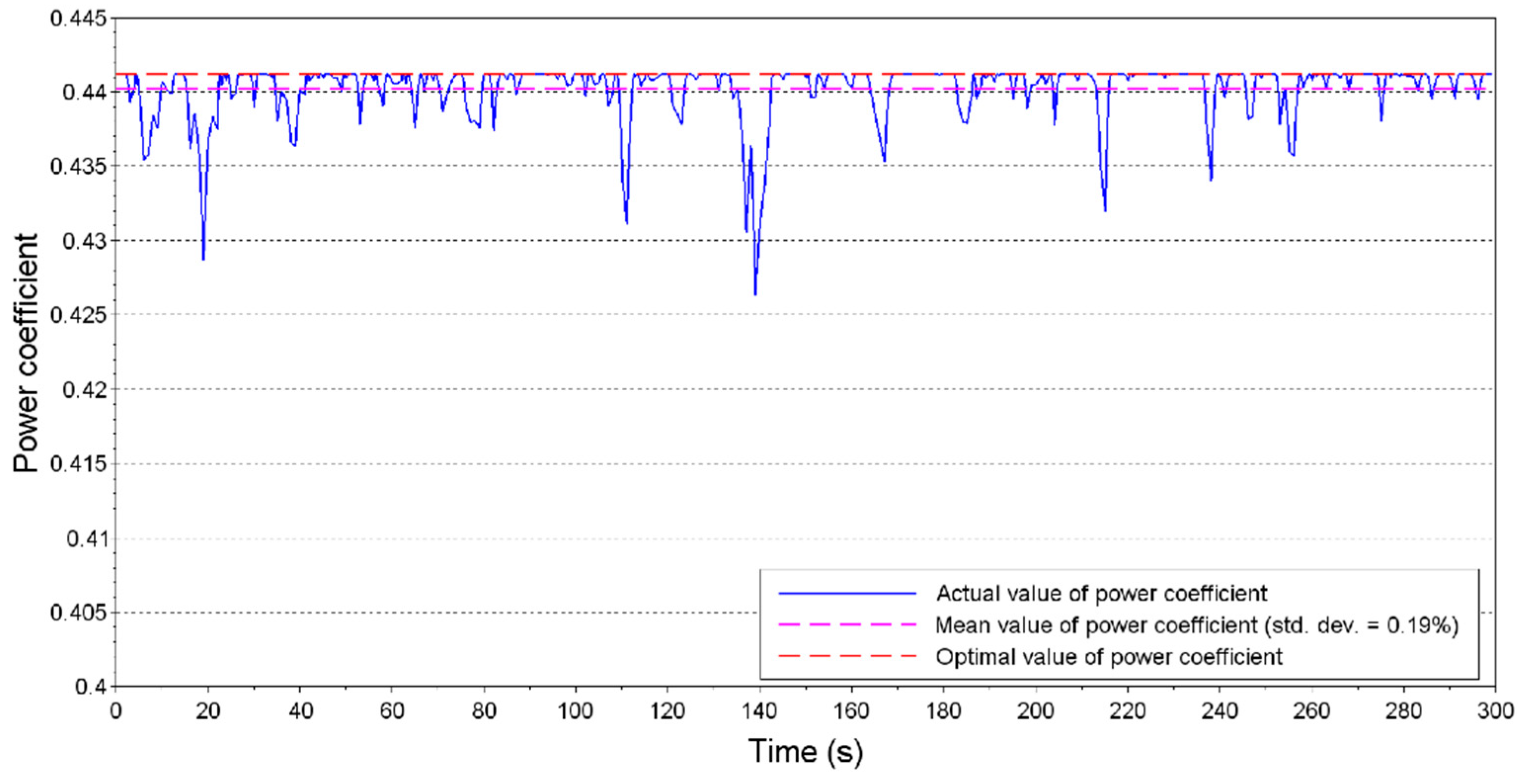 Energies 13 00770 g019