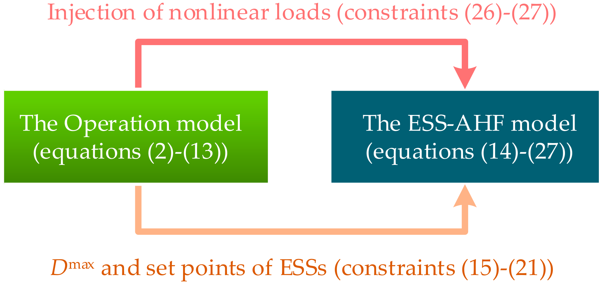 Energies 13 00771 g005