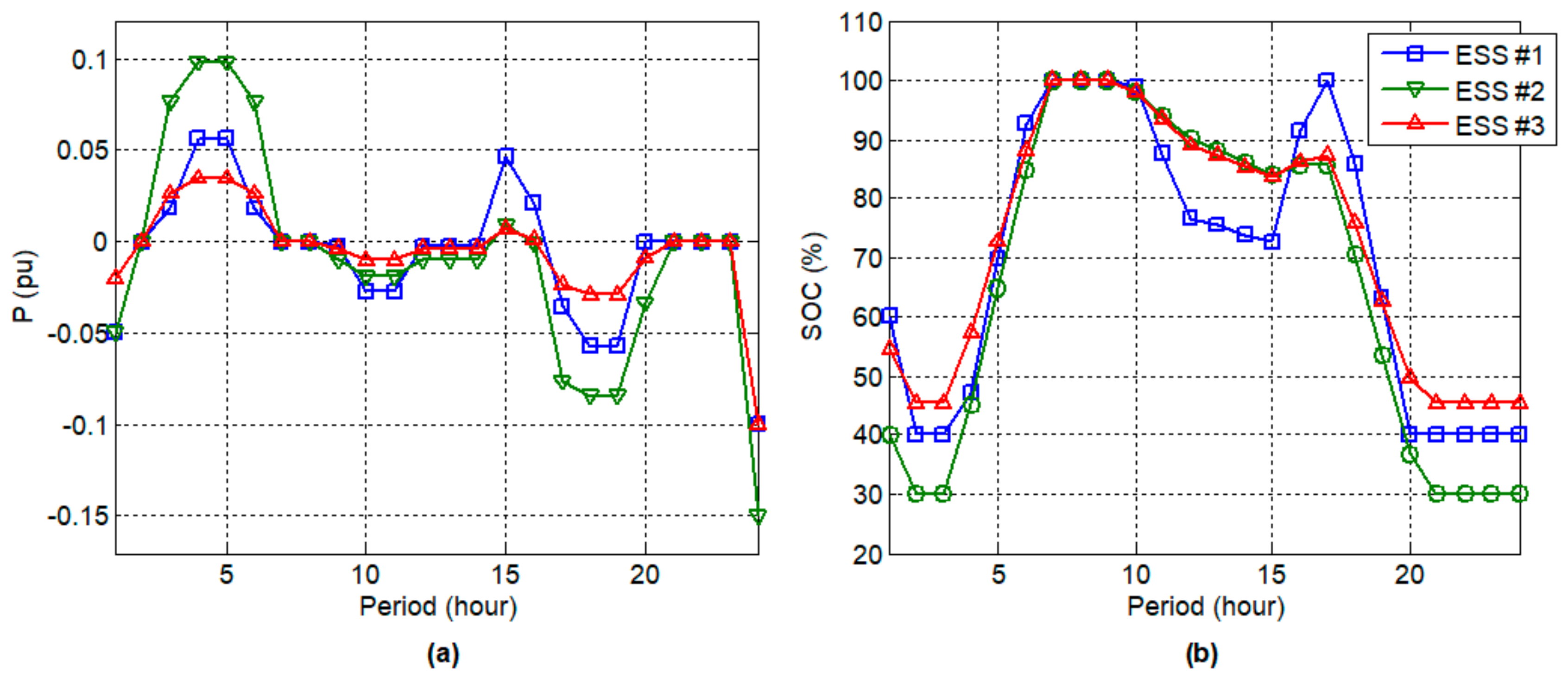 Energies 13 00771 g007
