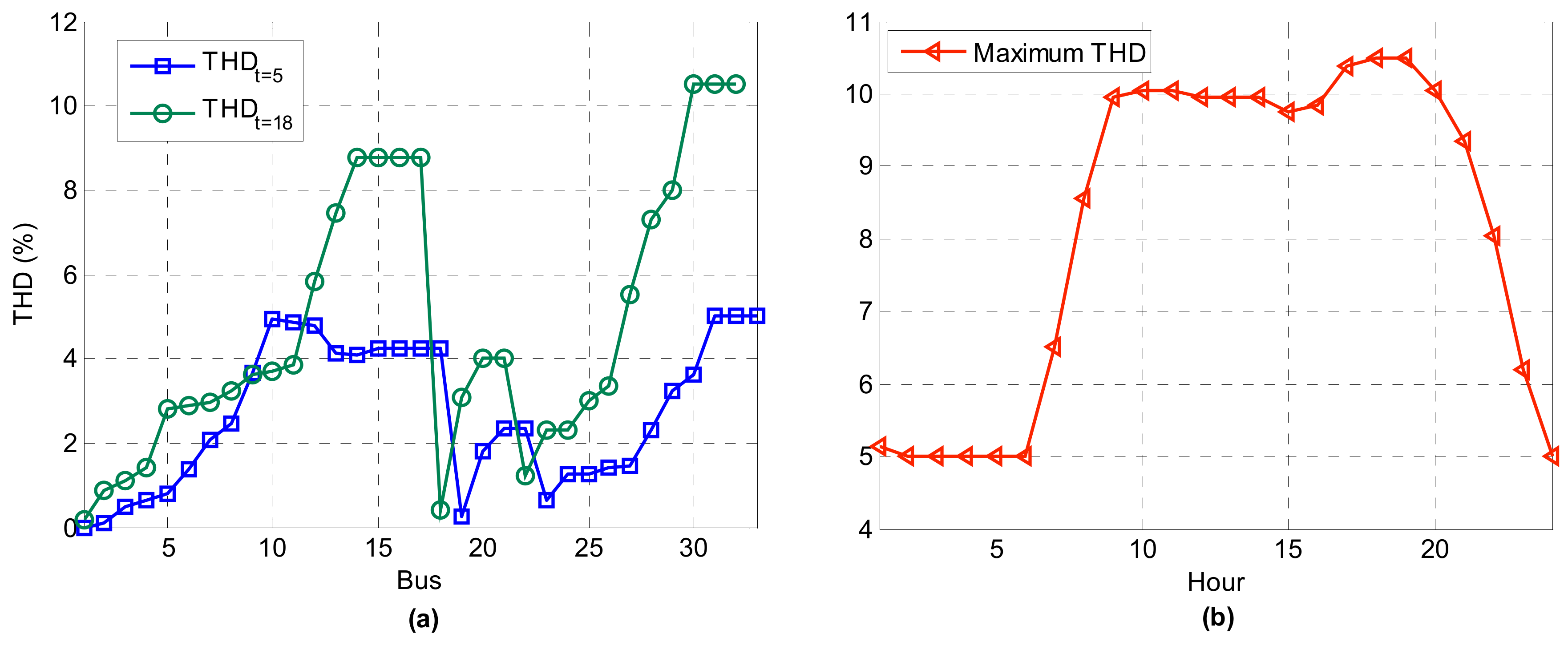 Energies 13 00771 g009