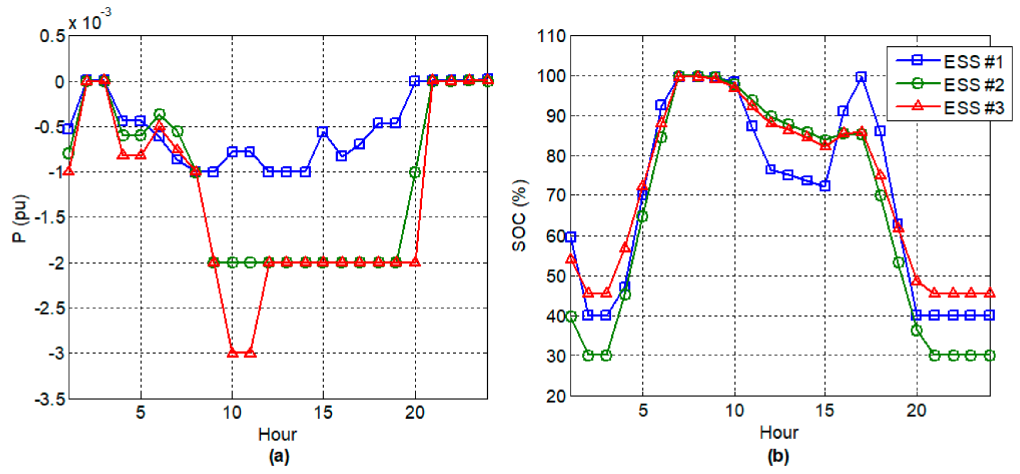Energies 13 00771 g013