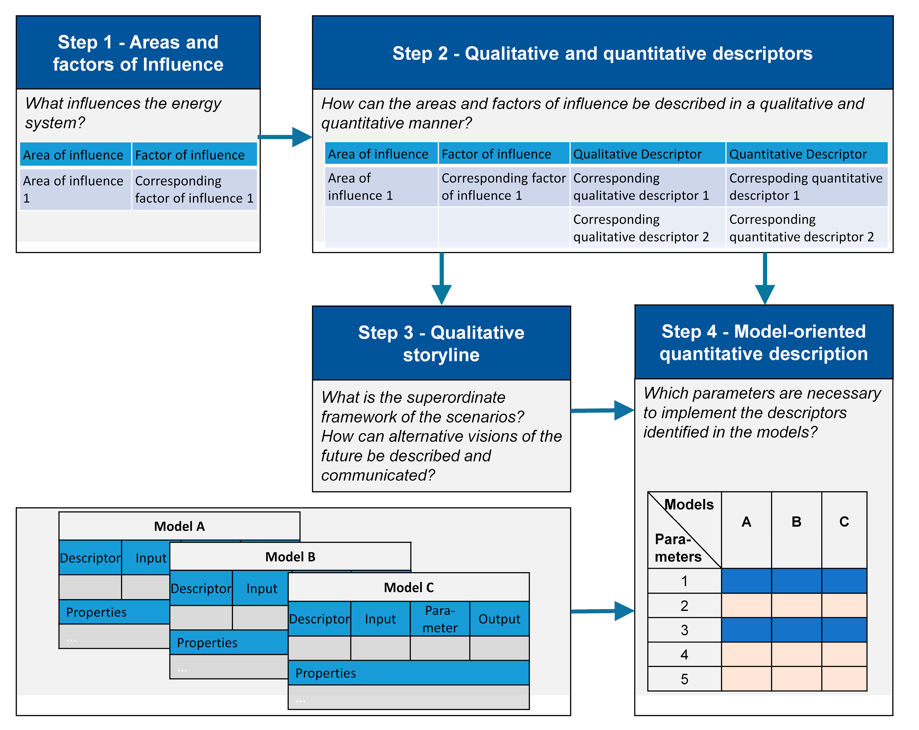 Energies 13 00773 g001 Energies 13 00773 g001
