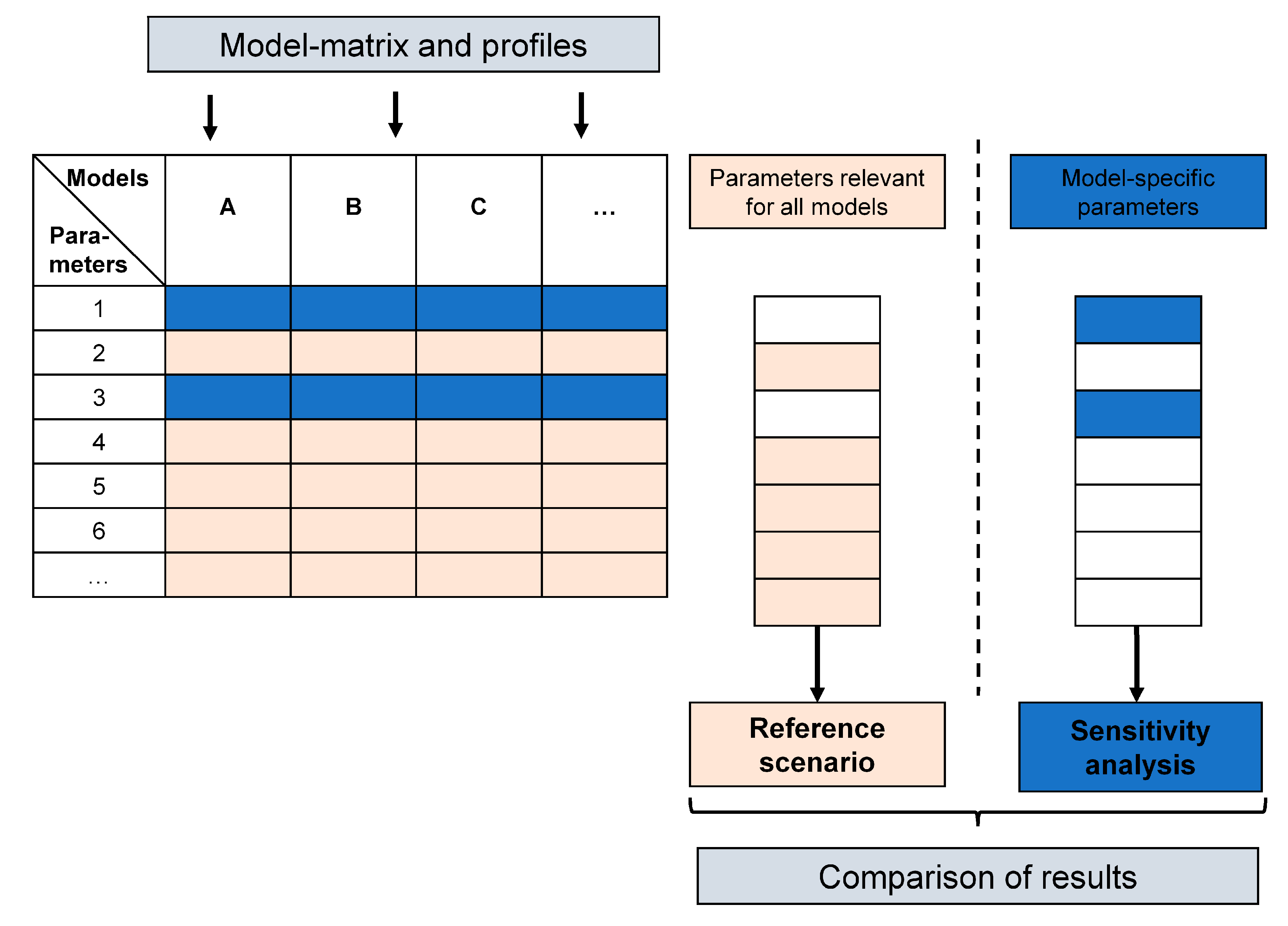 Energies 13 00773 g002 Energies 13 00773 g002