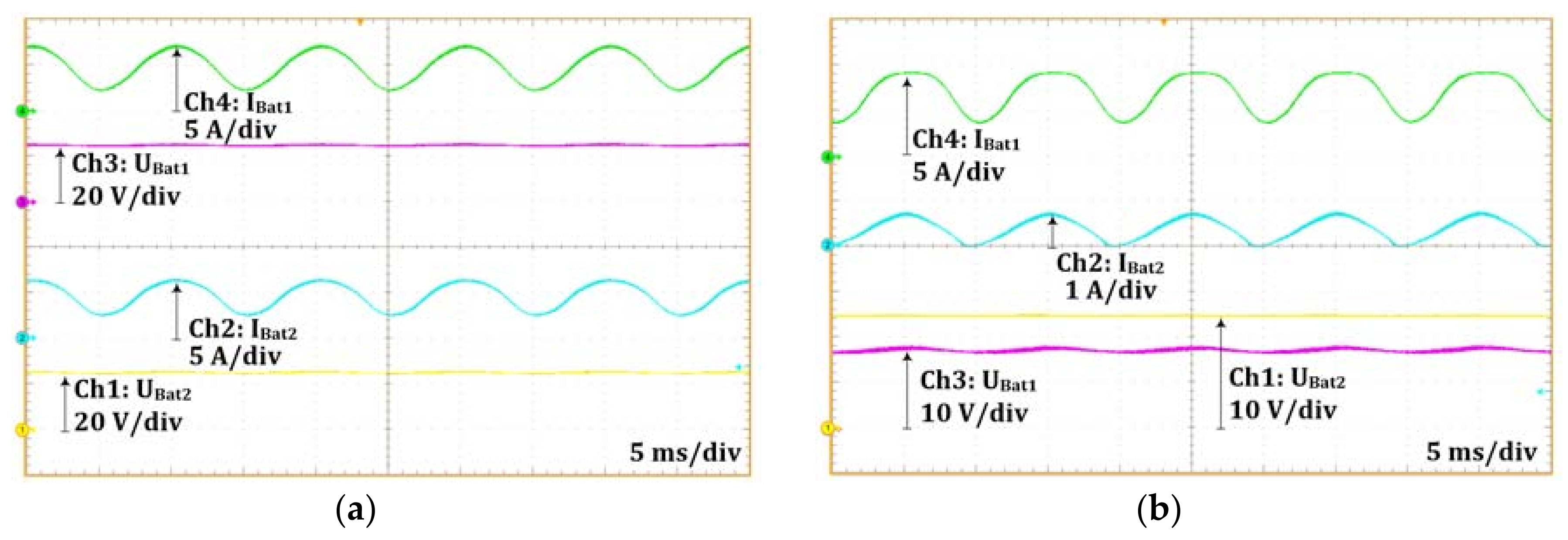 Energies 13 00774 g019 Energies 13 00774 g019