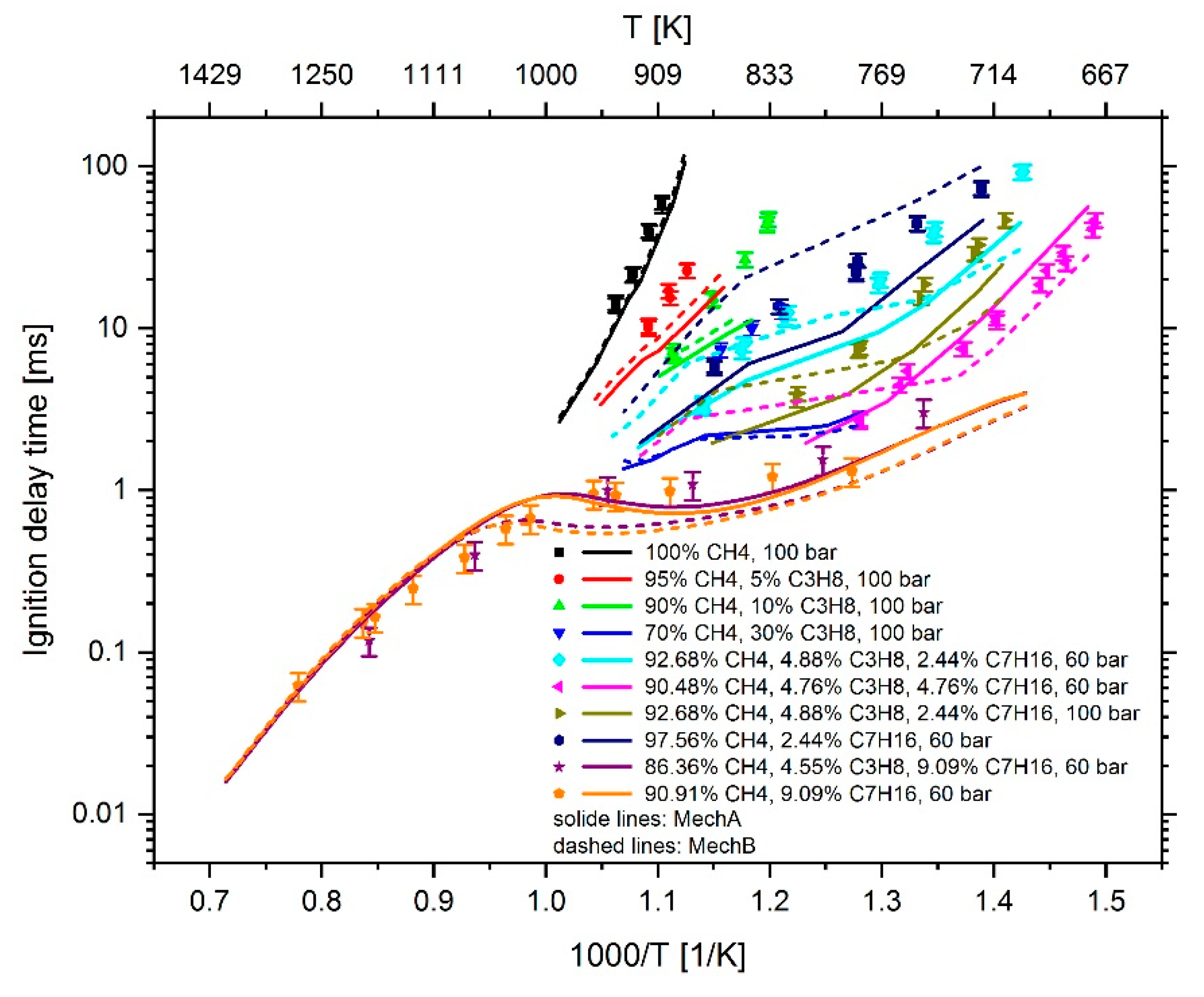 Energies 13 00778 g003 Energies 13 00778 g003