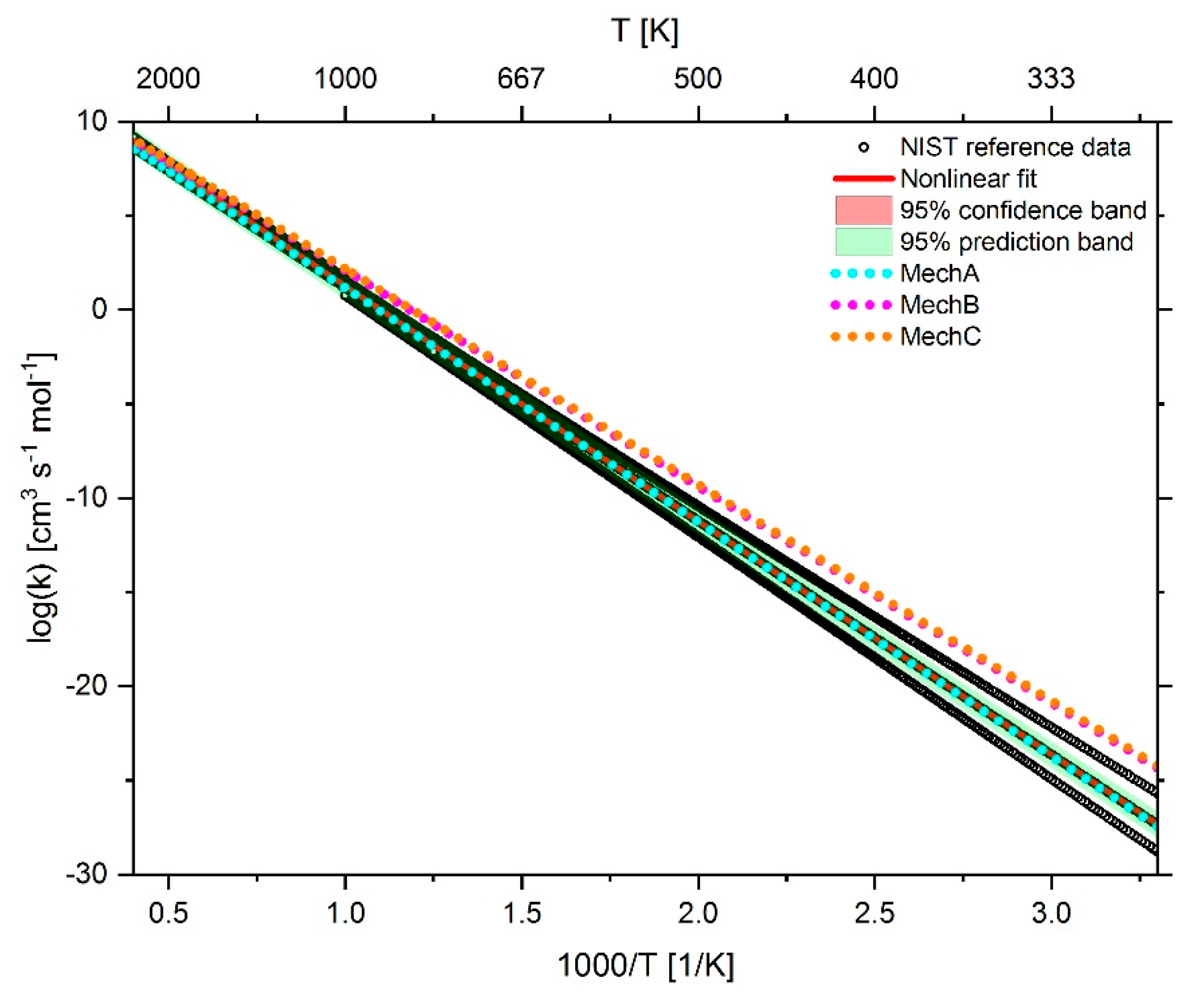 Energies 13 00778 g005 Energies 13 00778 g005