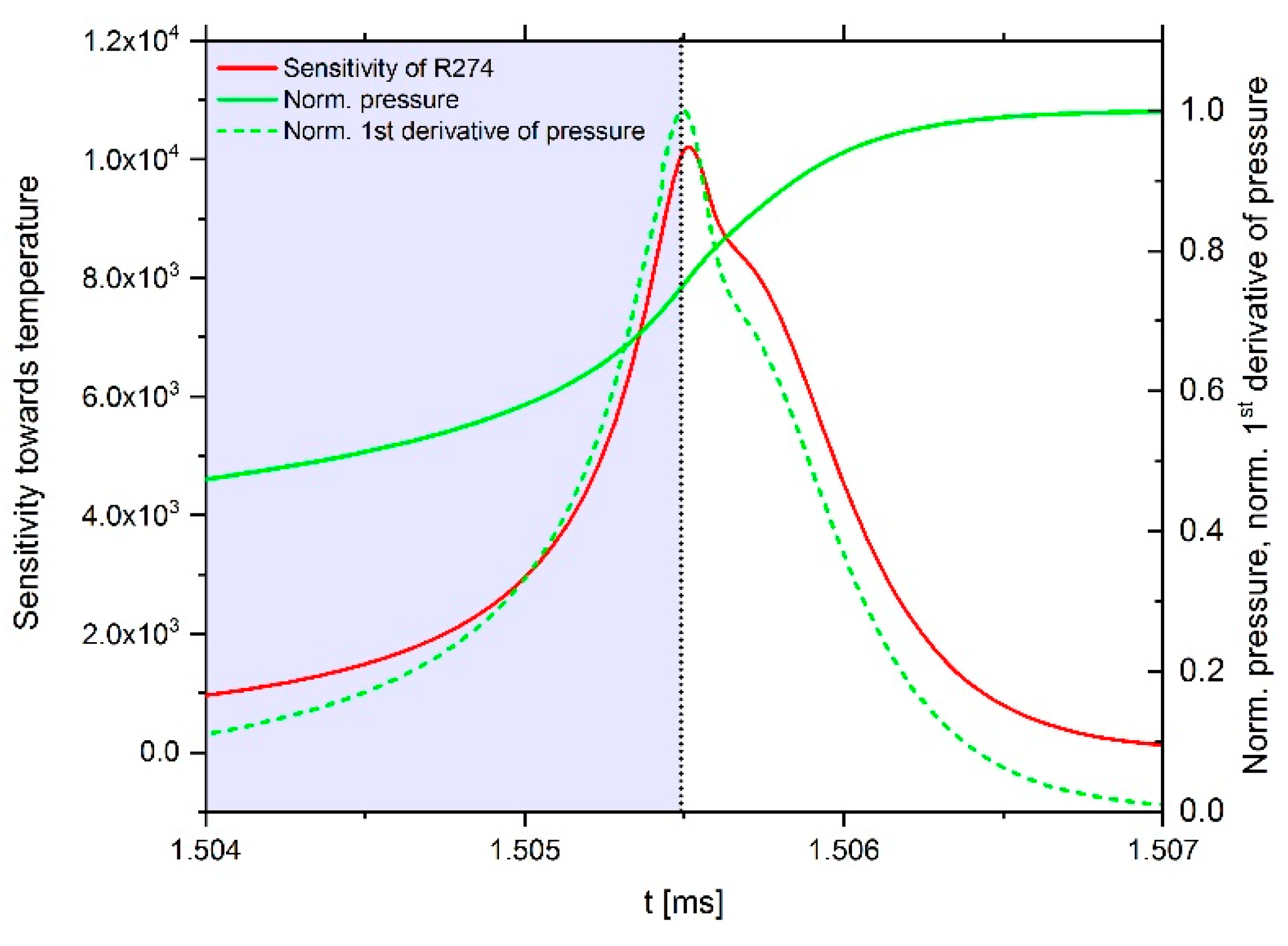Energies 13 00778 g007 Energies 13 00778 g007