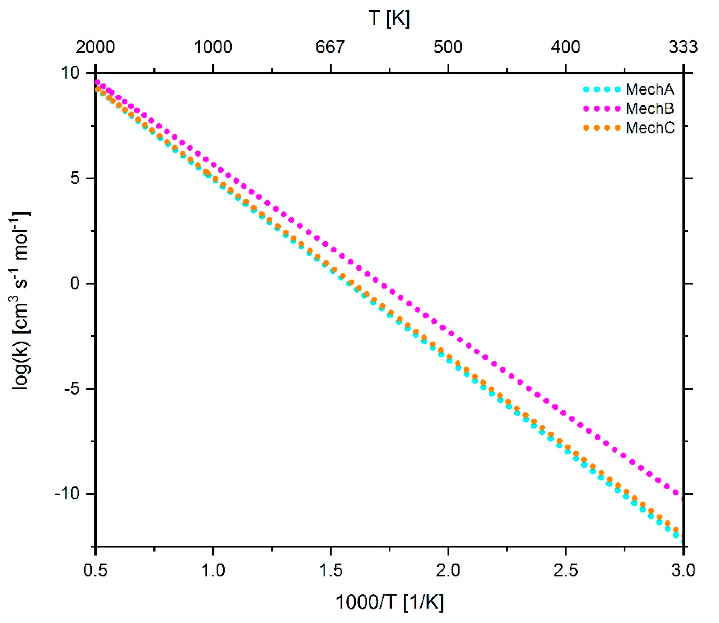 Energies 13 00778 g009 Energies 13 00778 g009