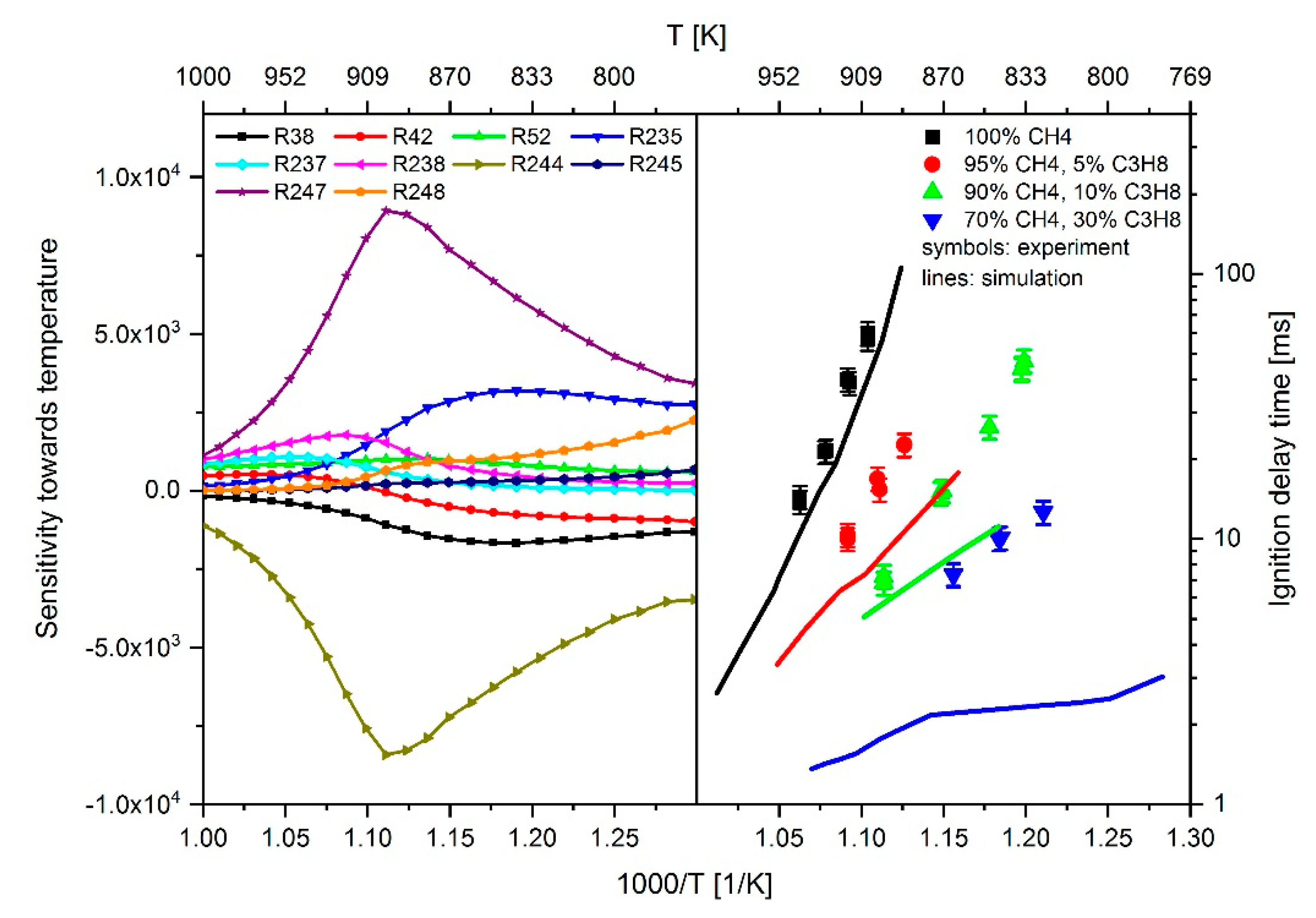 Energies 13 00778 g010 Energies 13 00778 g010