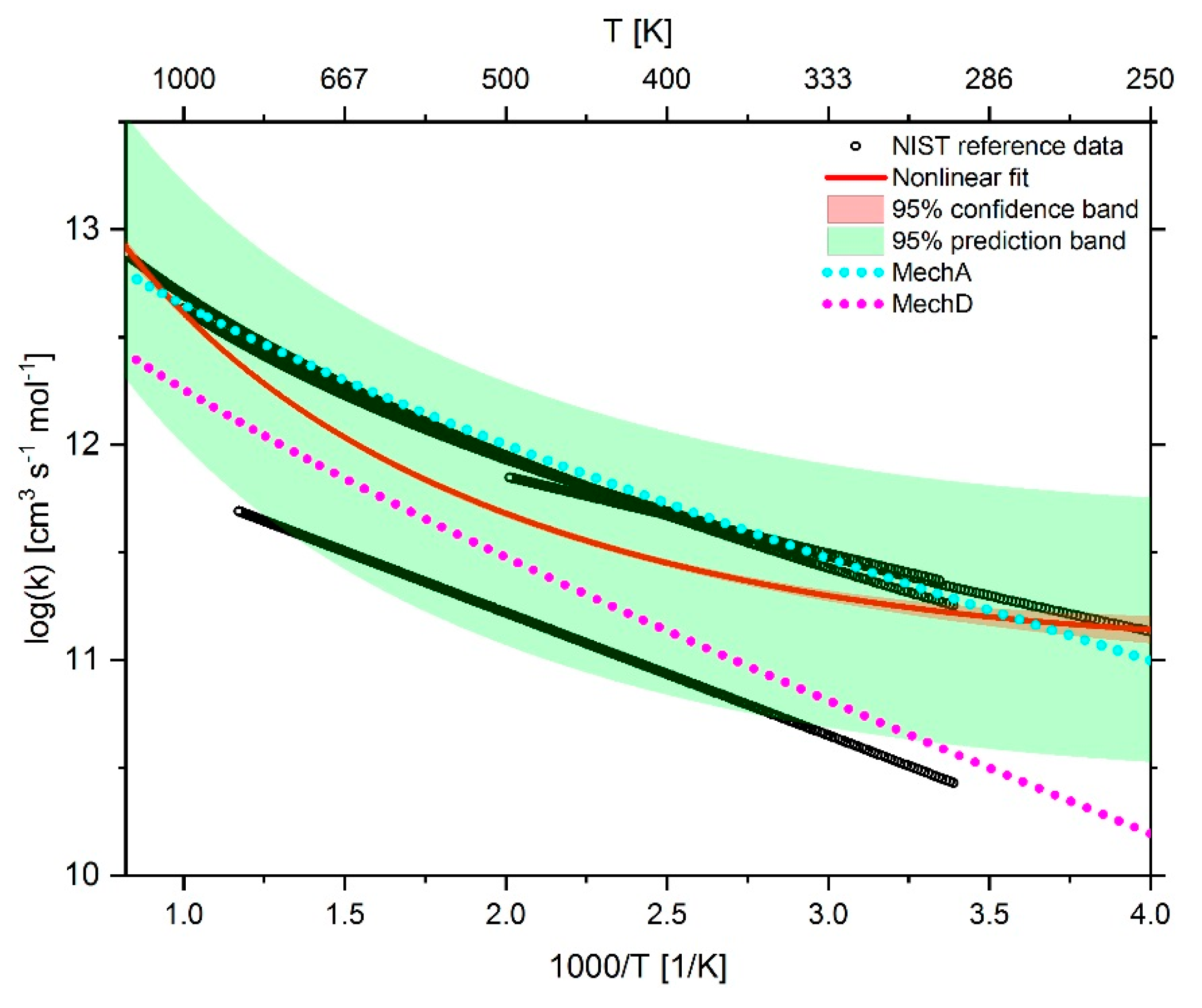 Energies 13 00778 g012 Energies 13 00778 g012