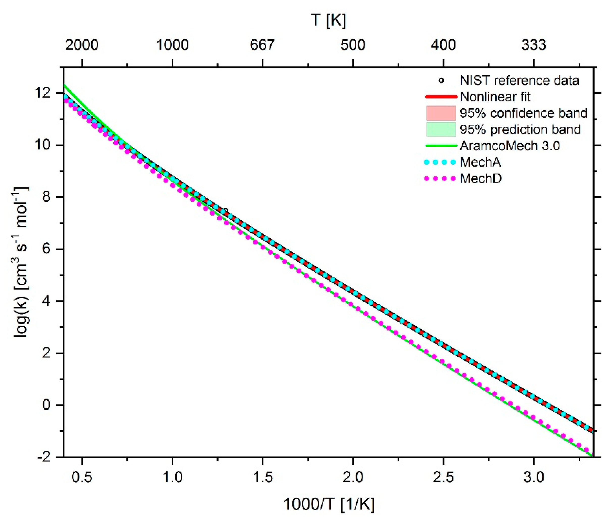 Energies 13 00778 g013 Energies 13 00778 g013