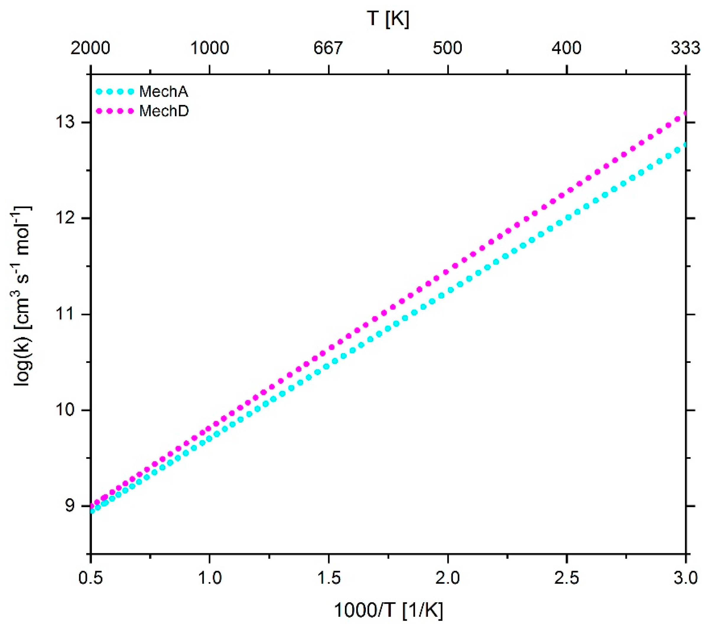 Energies 13 00778 g015 Energies 13 00778 g015