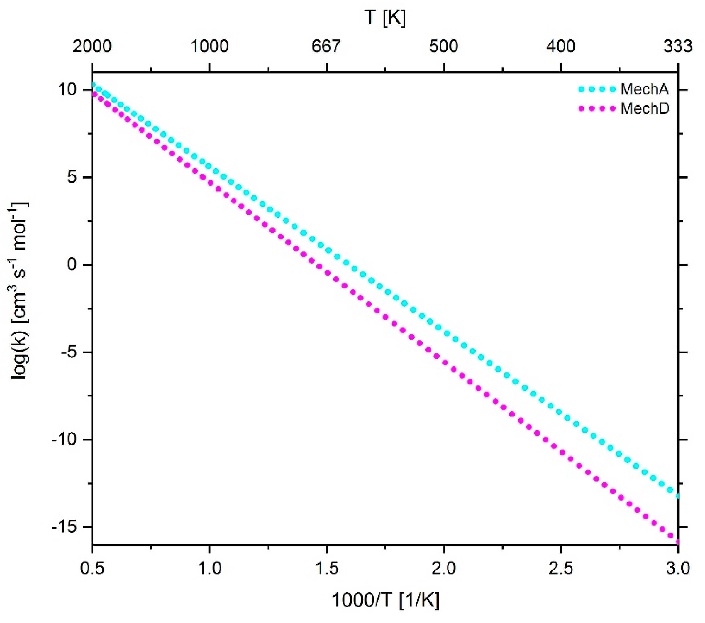 Energies 13 00778 g016 Energies 13 00778 g016