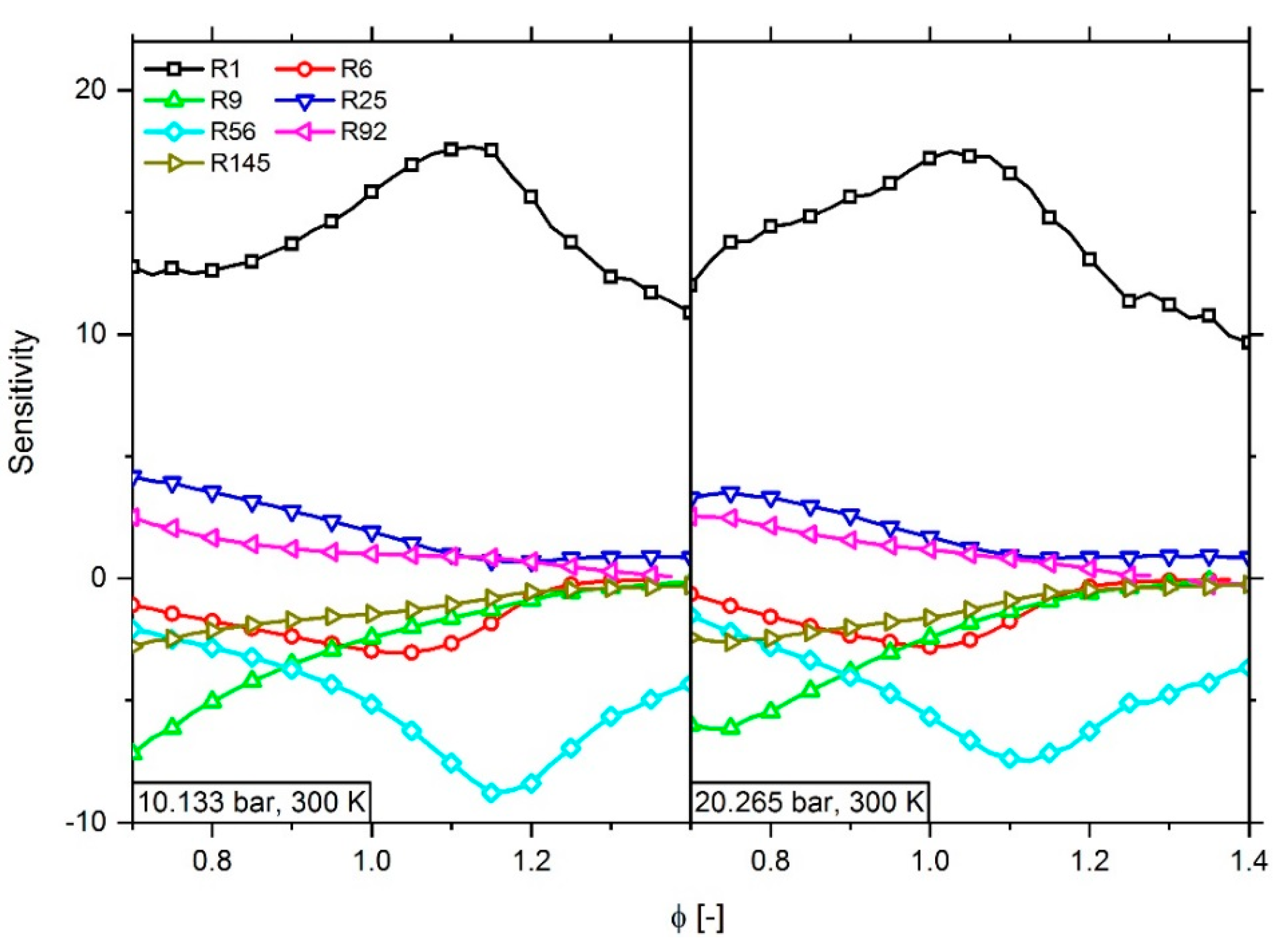 Energies 13 00778 g018 Energies 13 00778 g018