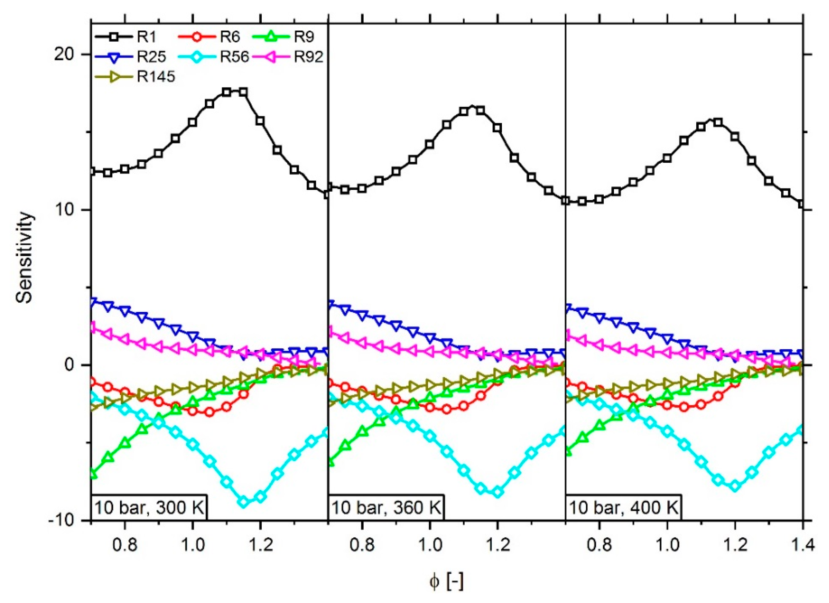 Energies 13 00778 g019 Energies 13 00778 g019